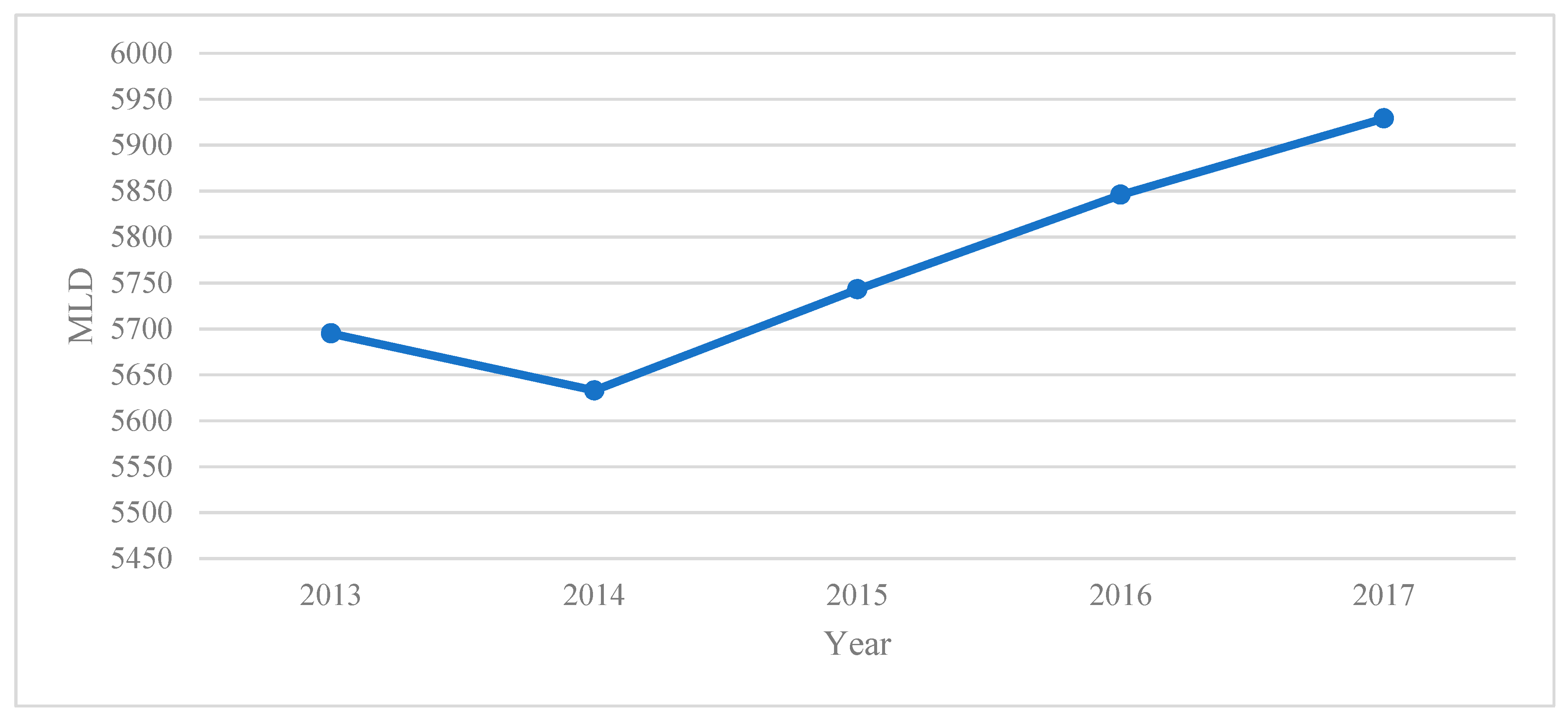 Sustainability 13 02310 g001 Sustainability 13 02310 g001