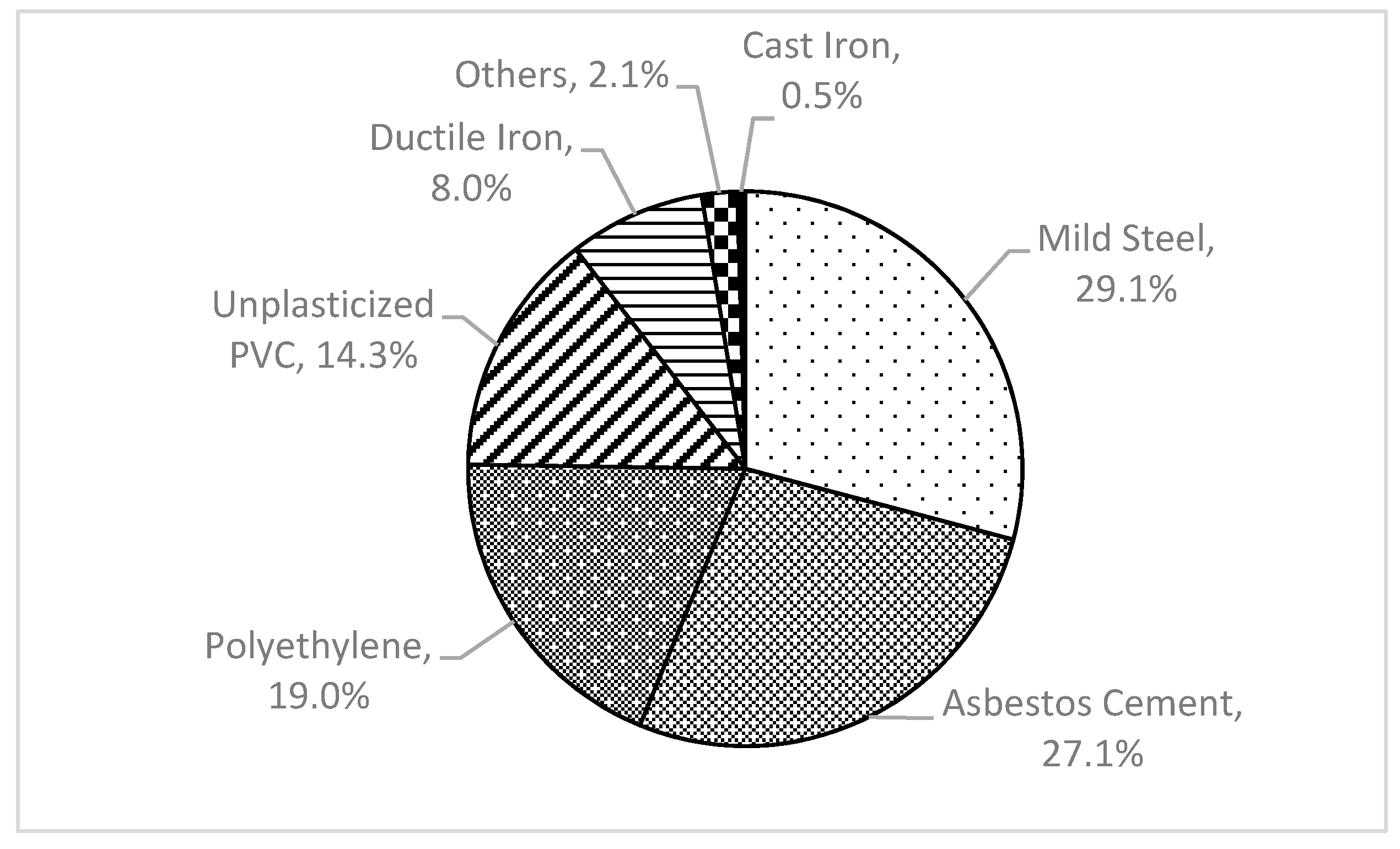 Sustainability 13 02310 g002 Sustainability 13 02310 g002