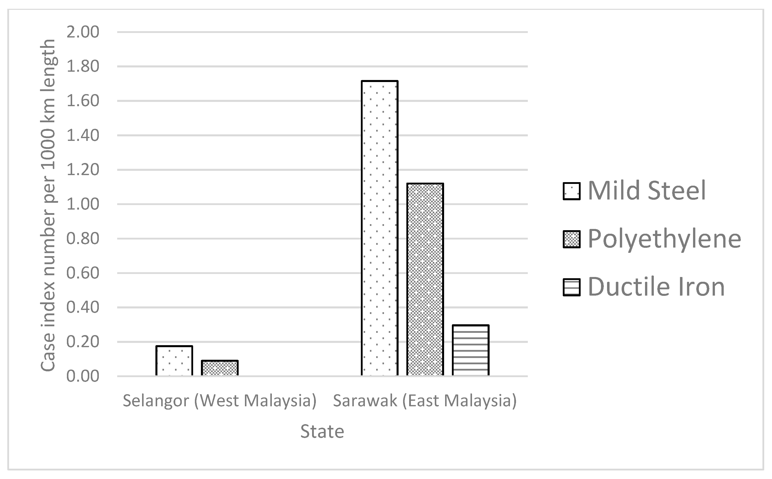 Sustainability 13 02310 g004 Sustainability 13 02310 g004