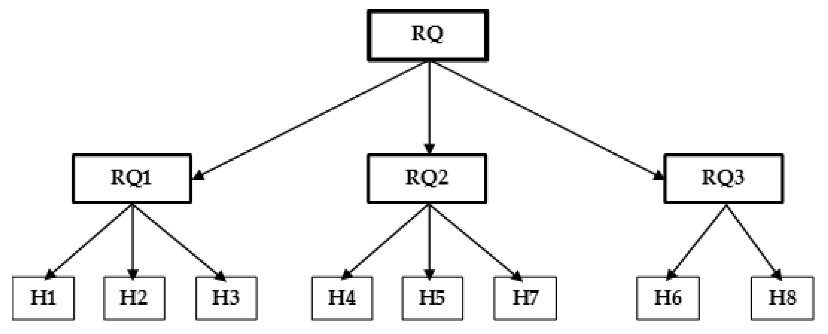 Sustainability 13 02313 g001