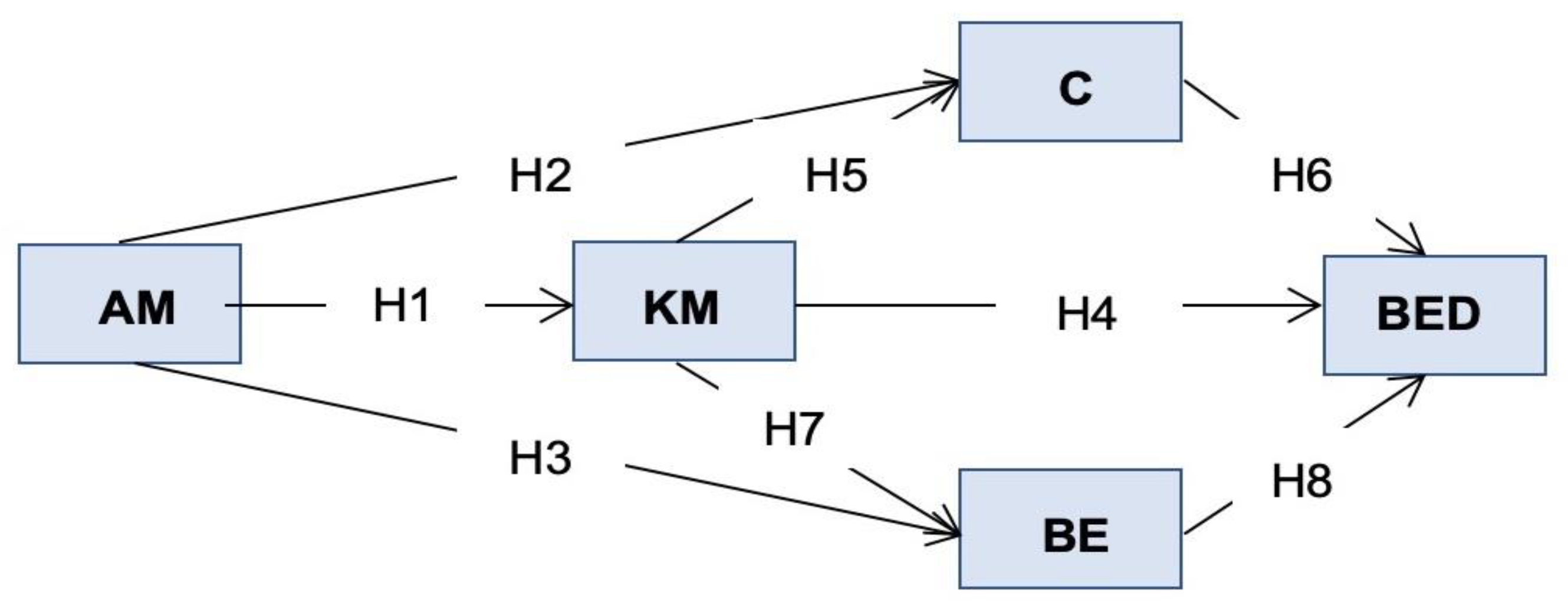 Sustainability 13 02313 g002