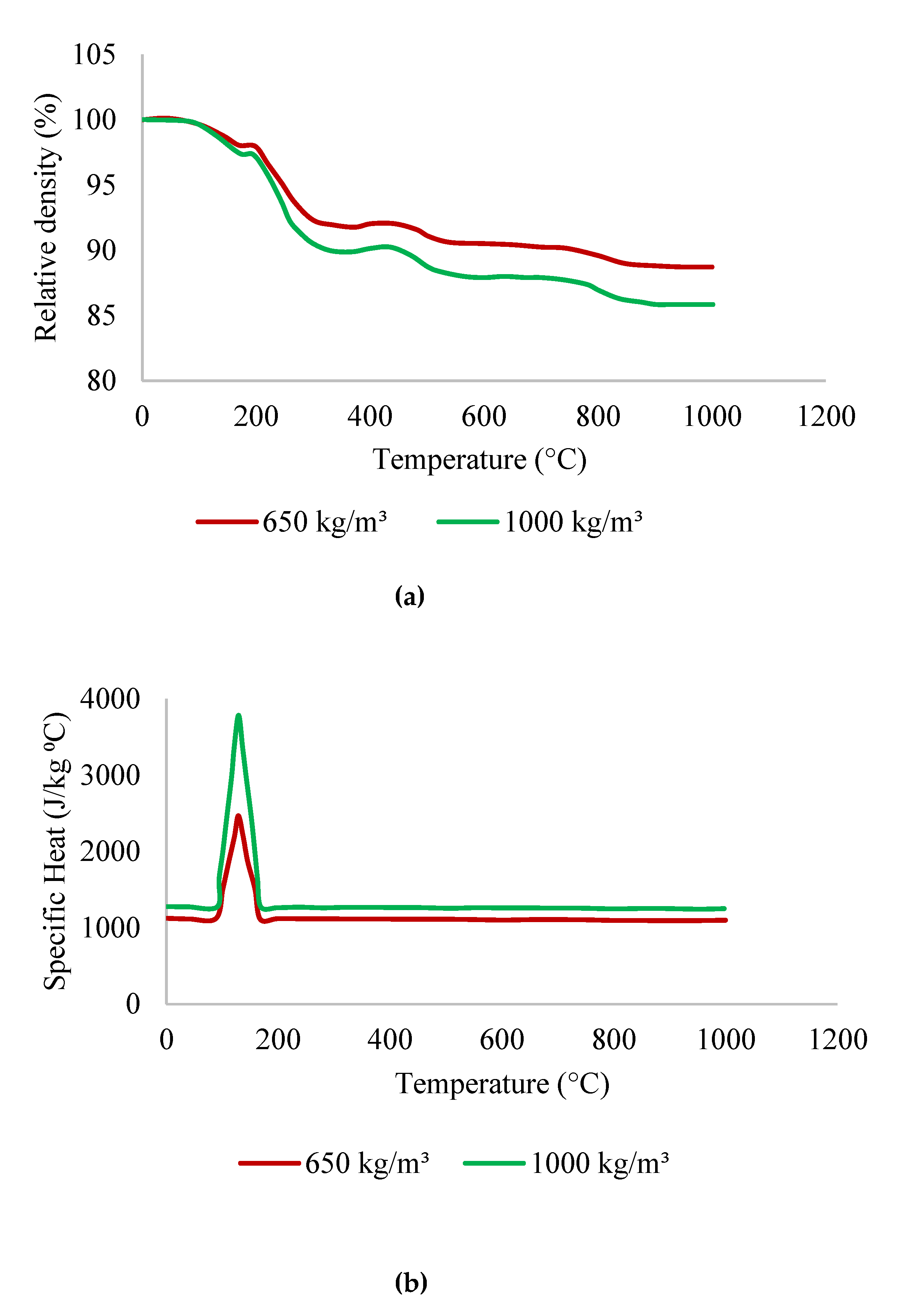 Sustainability 13 02314 g003a