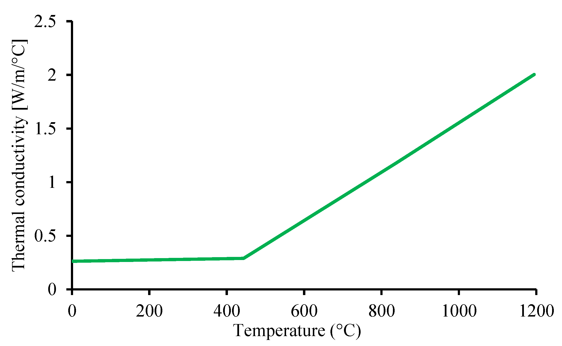 Sustainability 13 02314 g004