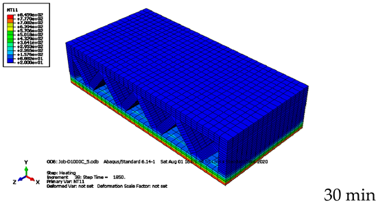 Sustainability 13 02314 i003