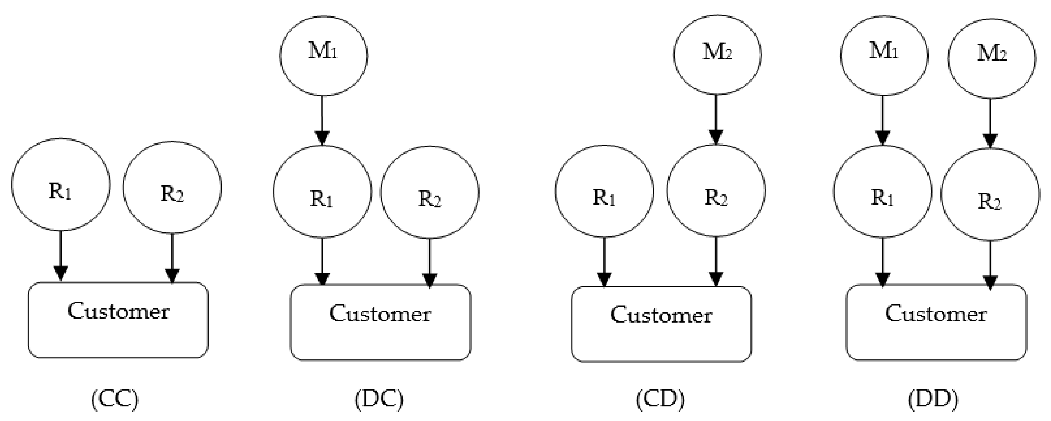 Sustainability 13 02320 g001