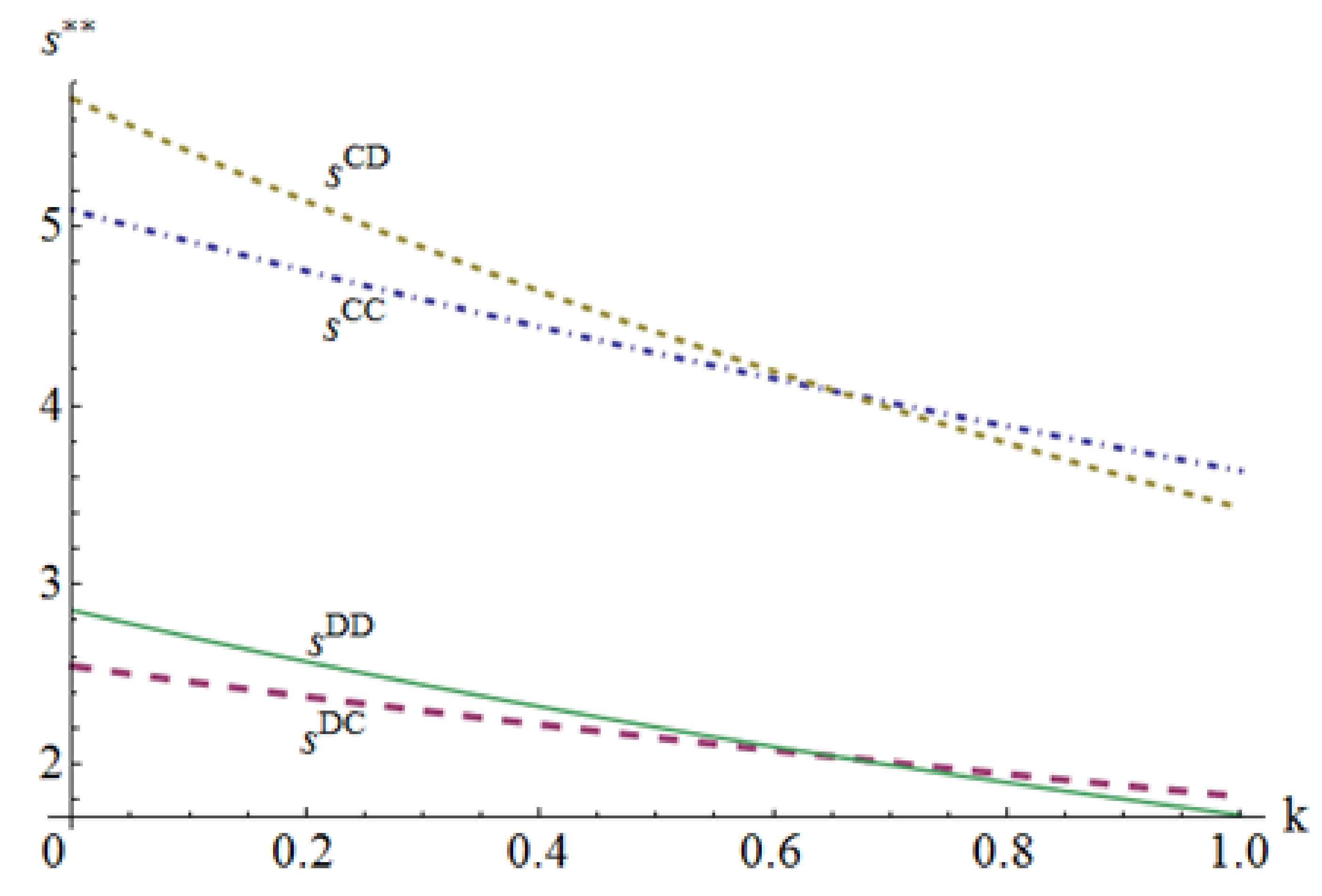 Sustainability 13 02320 g004