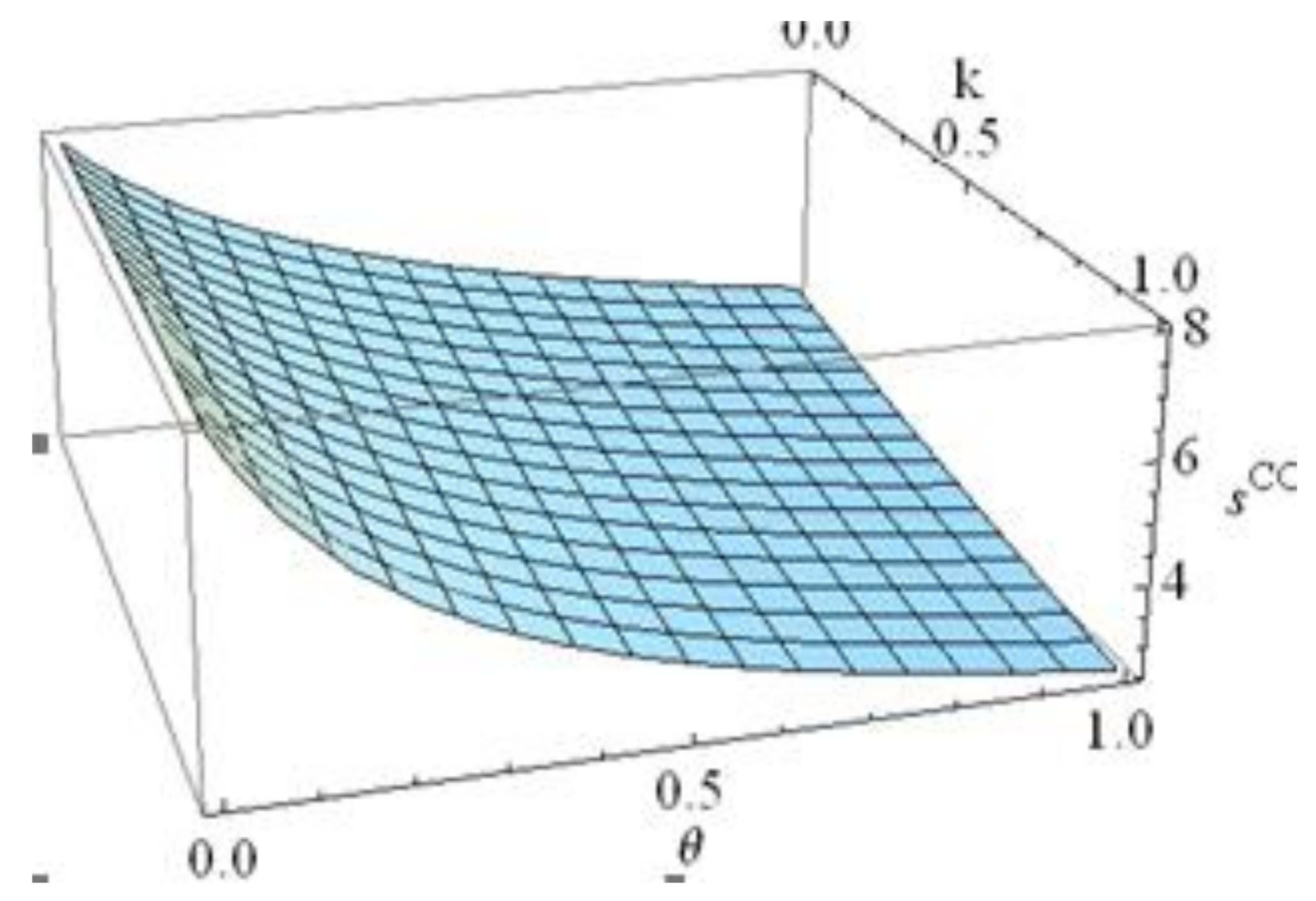 Sustainability 13 02320 g005