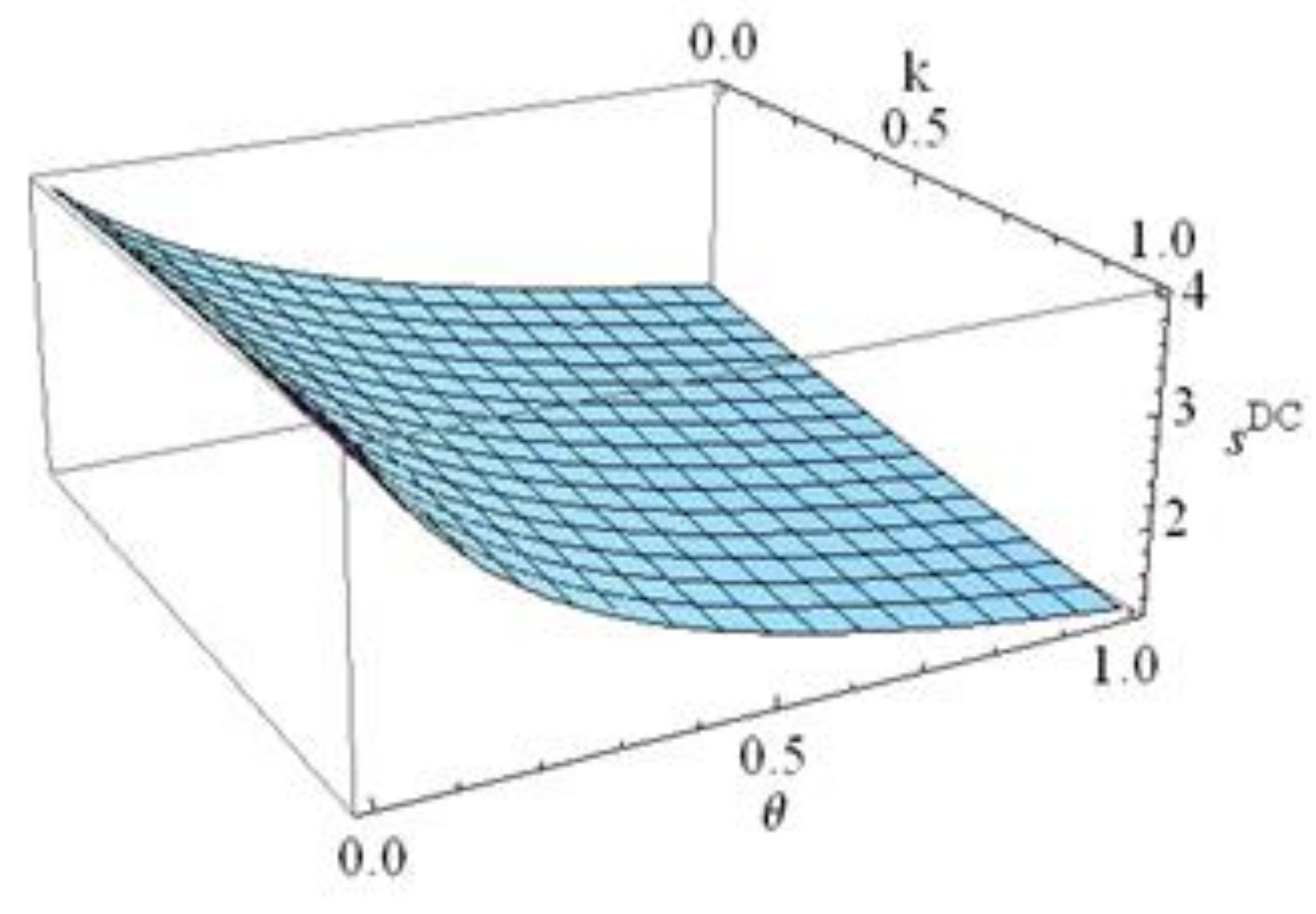 Sustainability 13 02320 g006