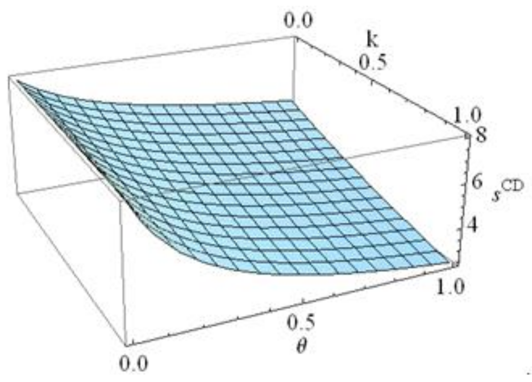 Sustainability 13 02320 g007