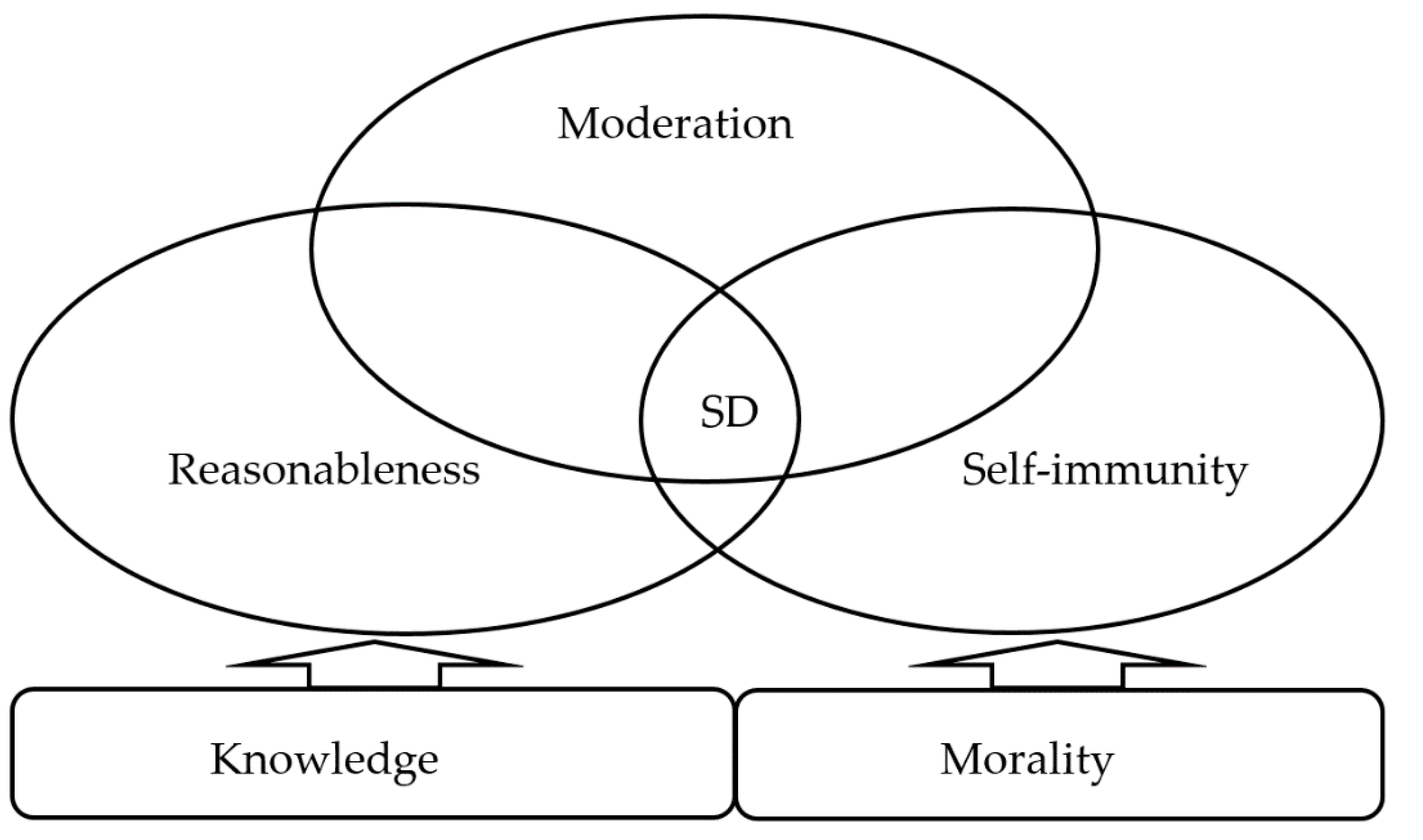 Sustainability 13 02321 g001