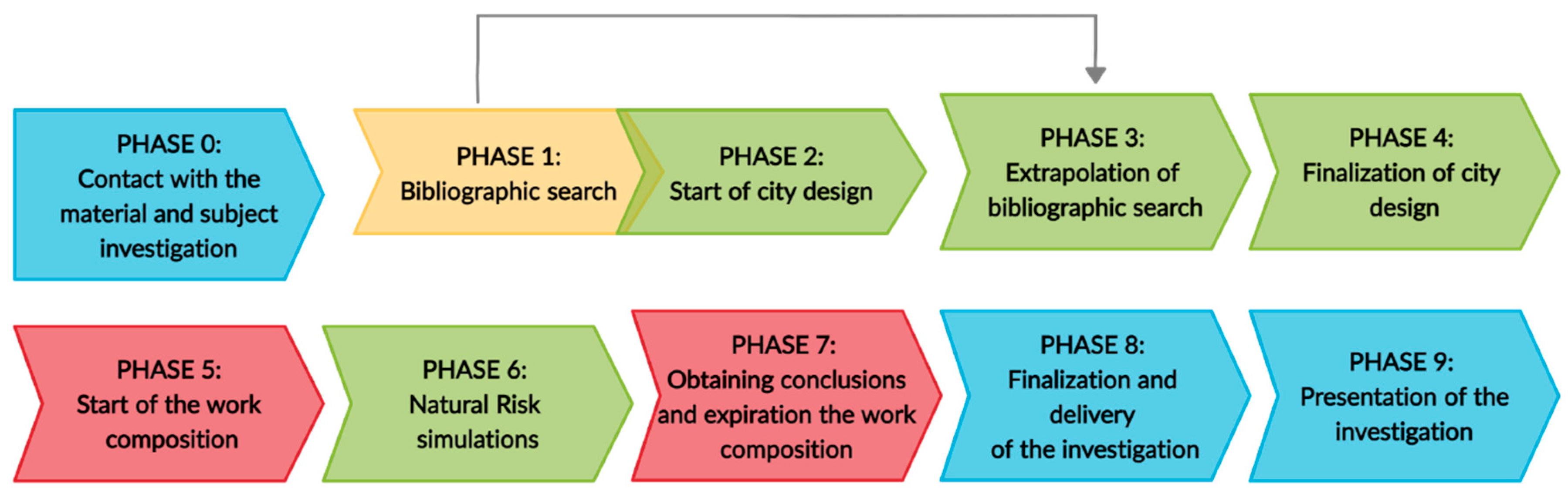 Sustainability 13 02323 g003