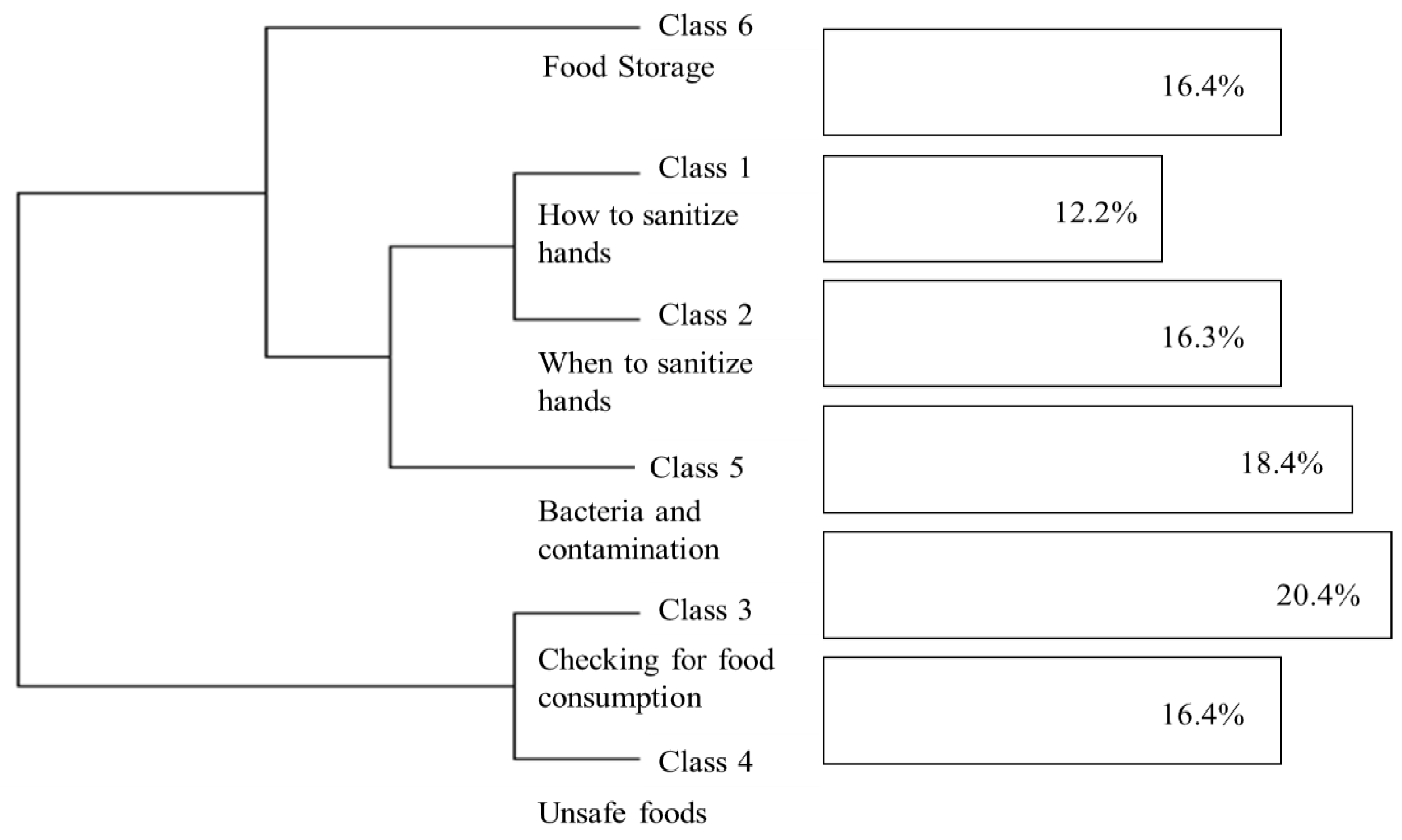 Sustainability 13 02324 g002