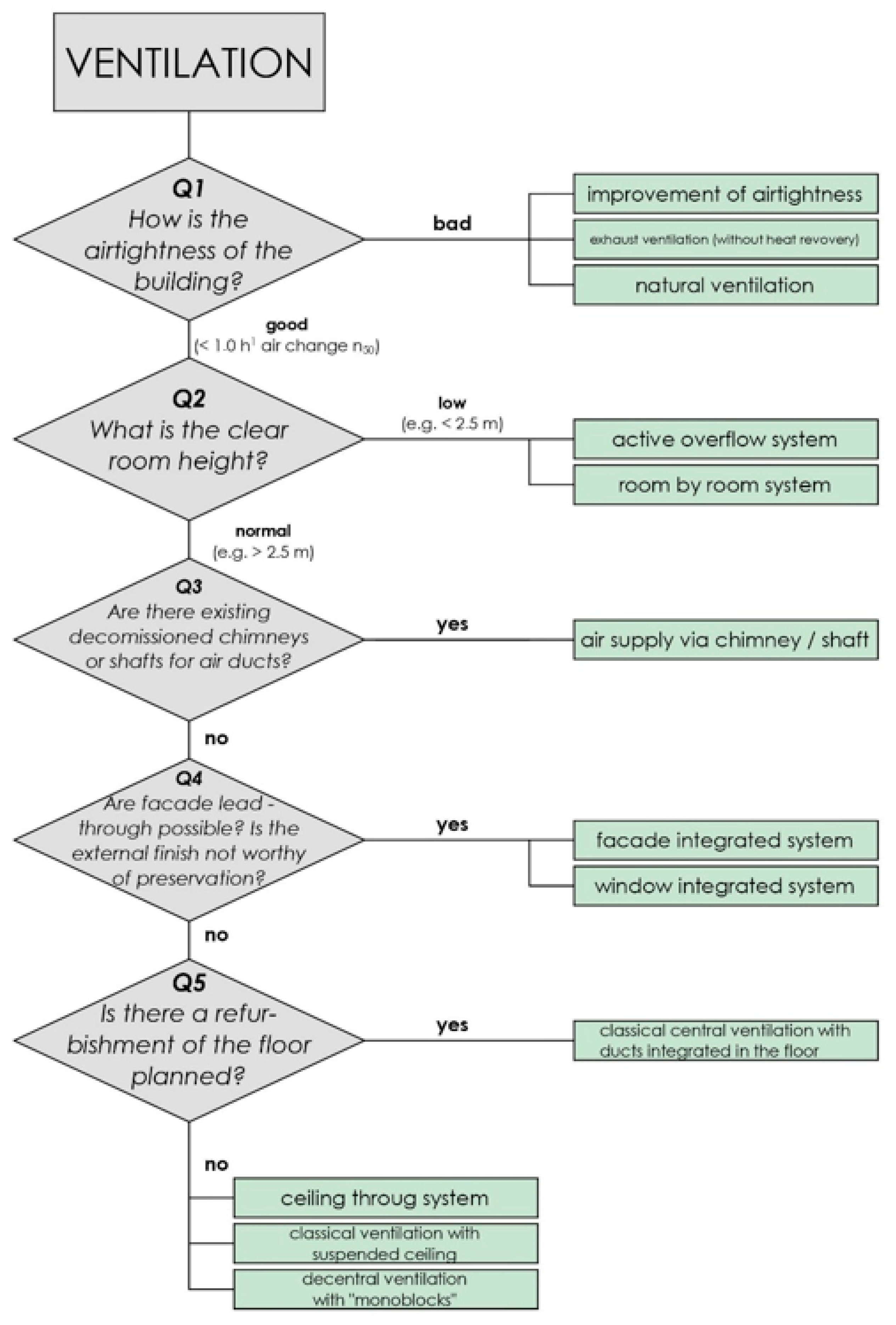 Sustainability 13 02325 g001