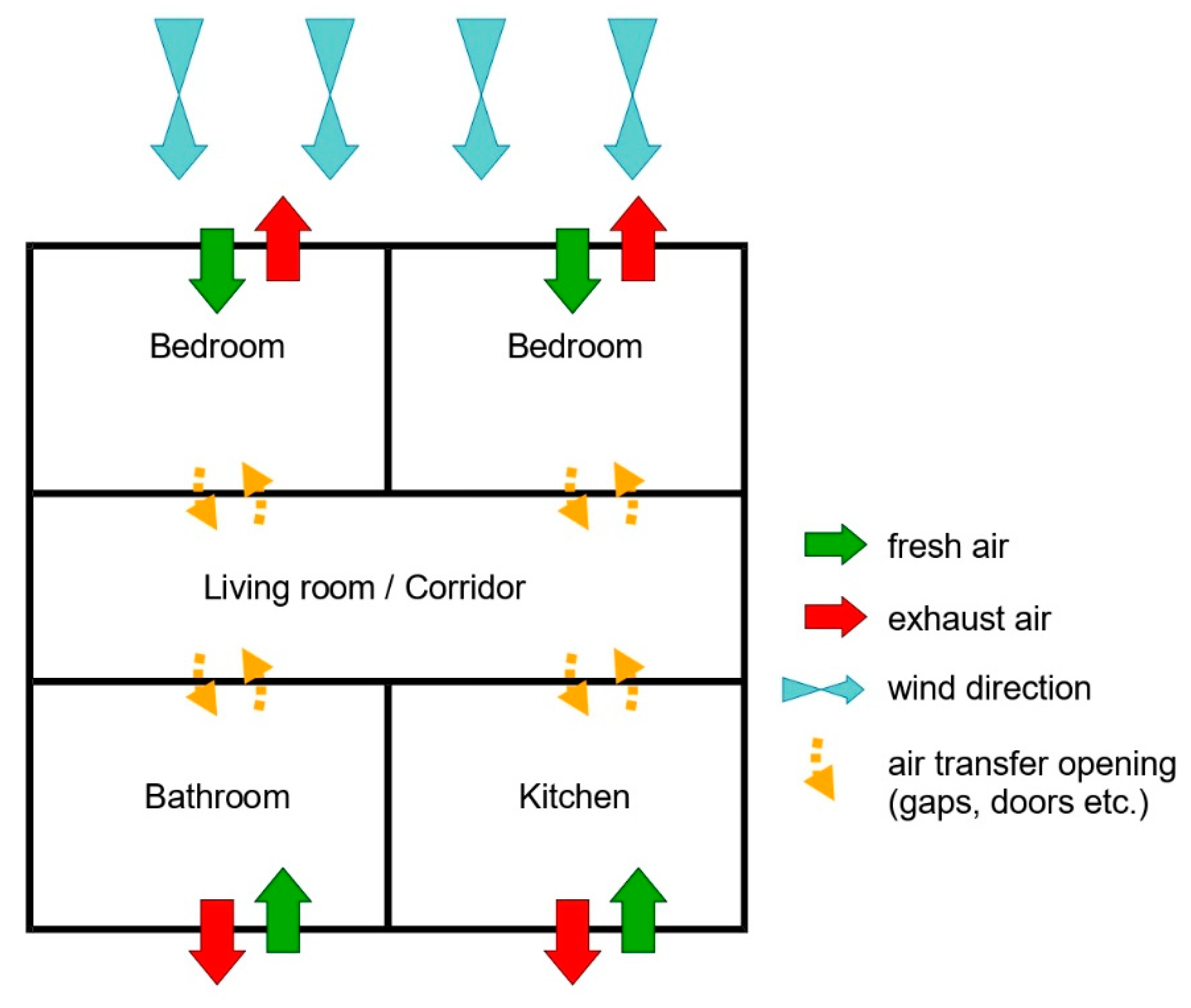 Sustainability 13 02325 g003
