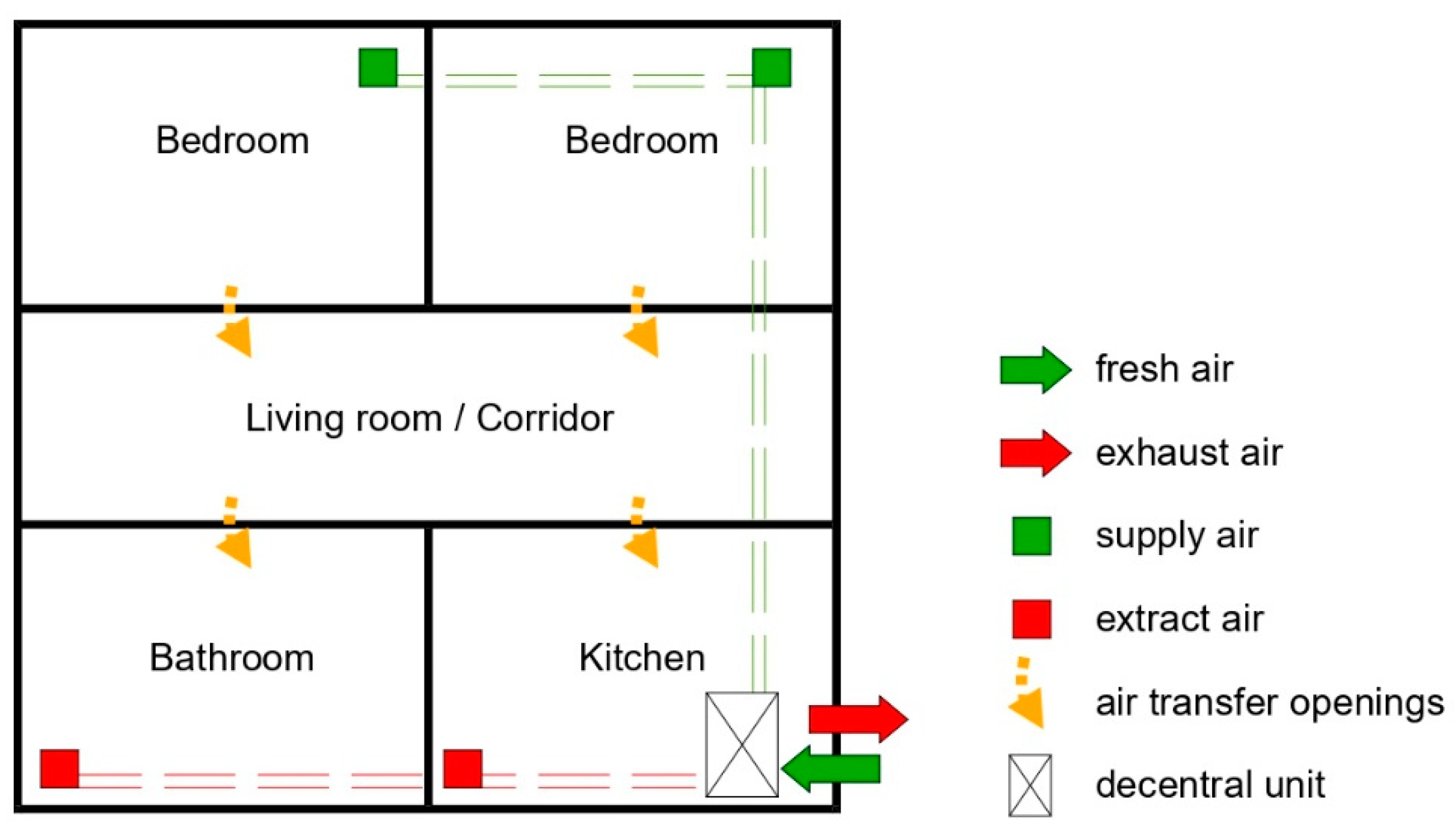 Sustainability 13 02325 g006