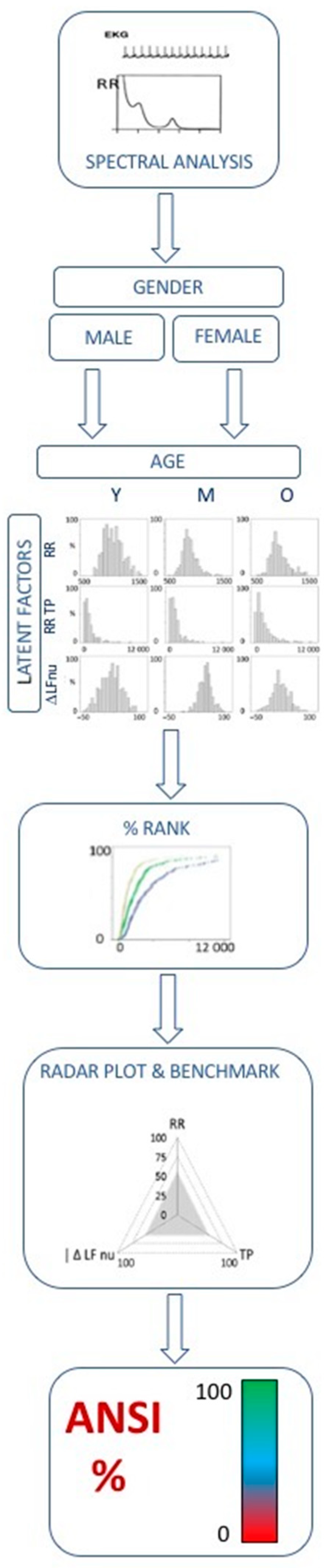 Sustainability 13 02330 g002