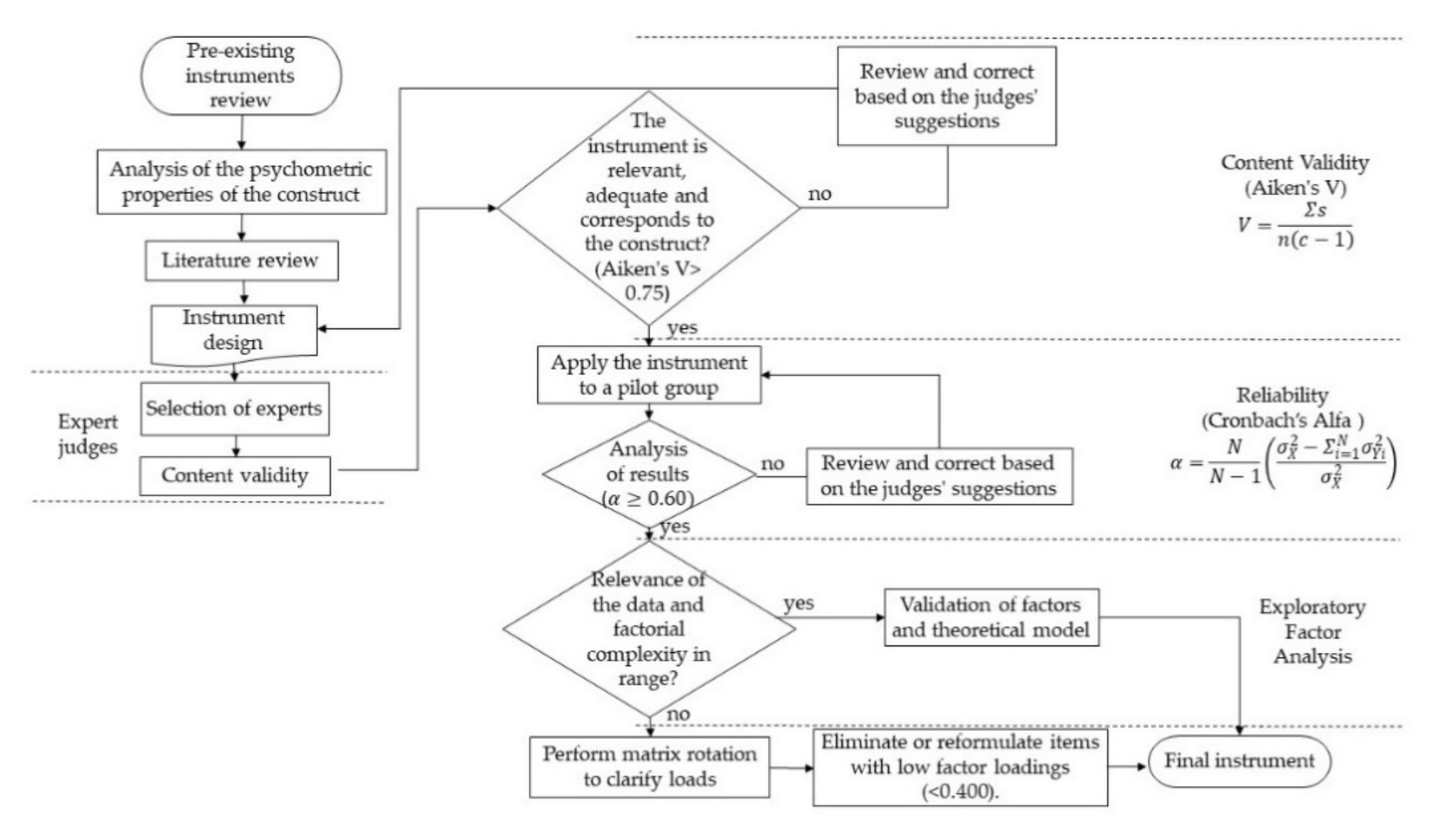 Sustainability 13 02333 g001