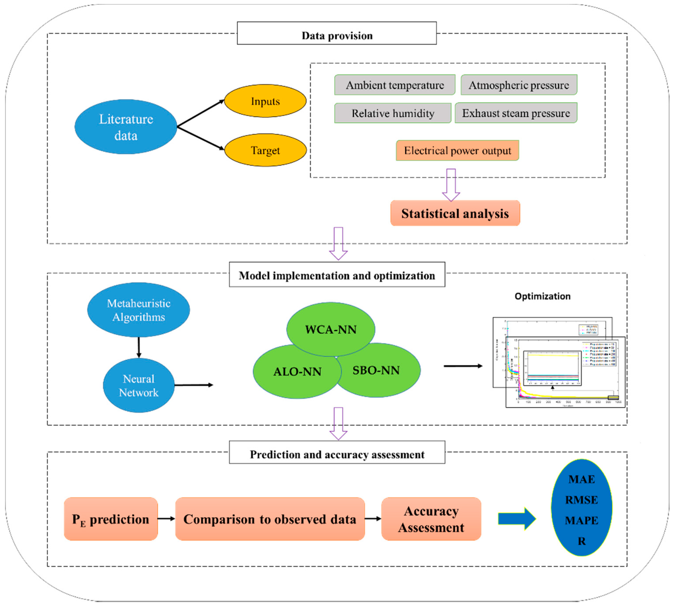 Sustainability 13 02336 g002