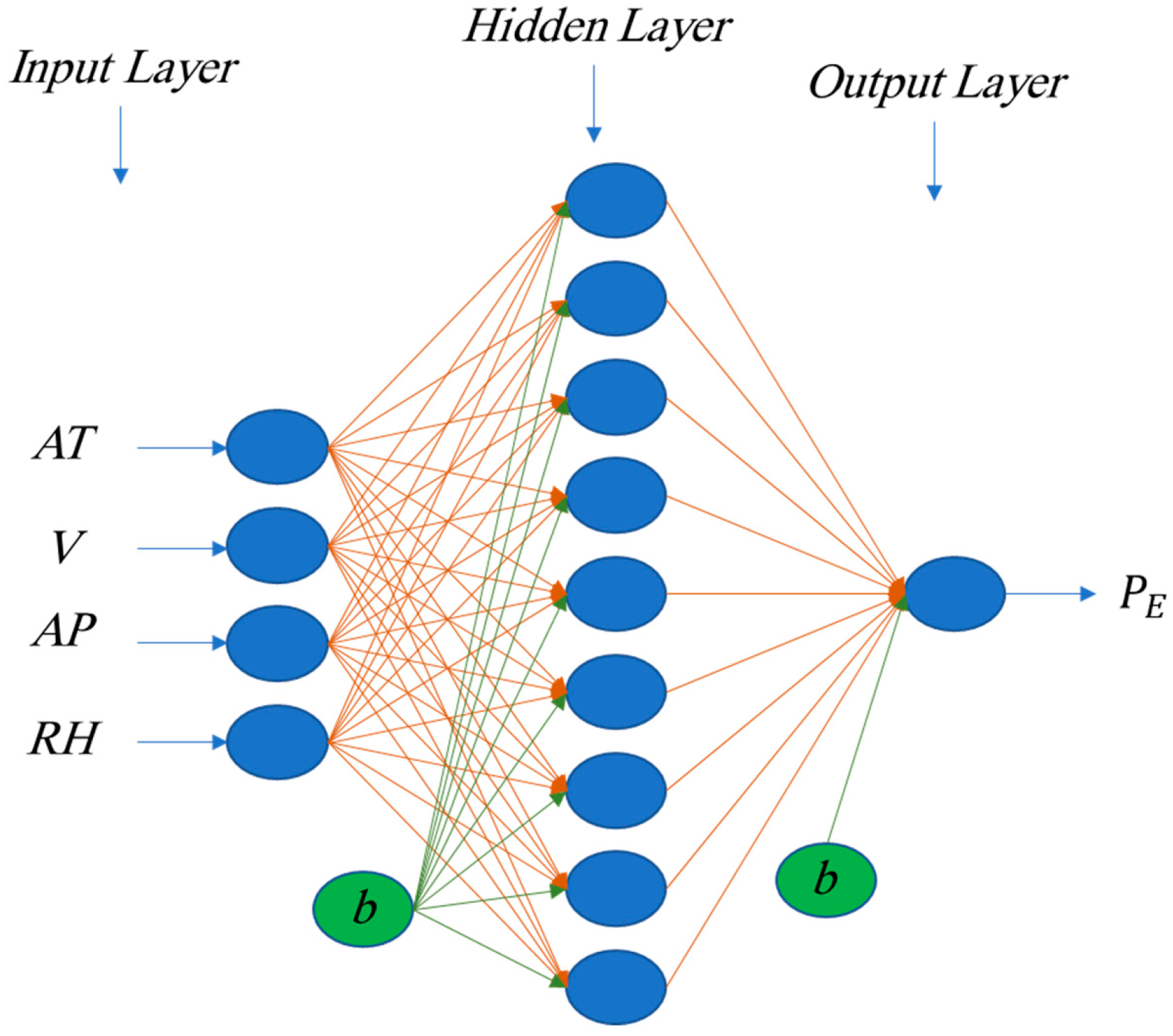 Sustainability 13 02336 g003