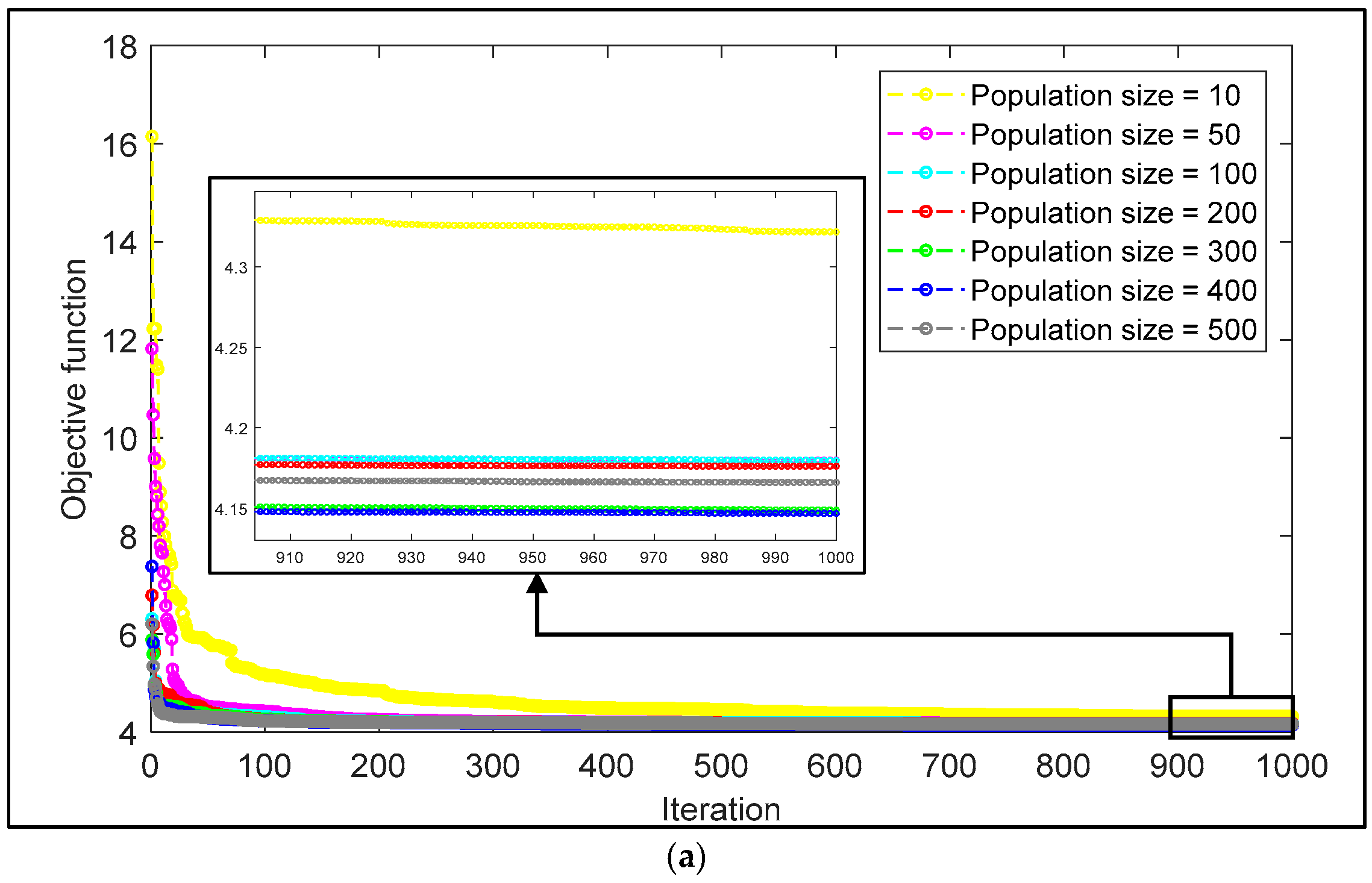 Sustainability 13 02336 g004a