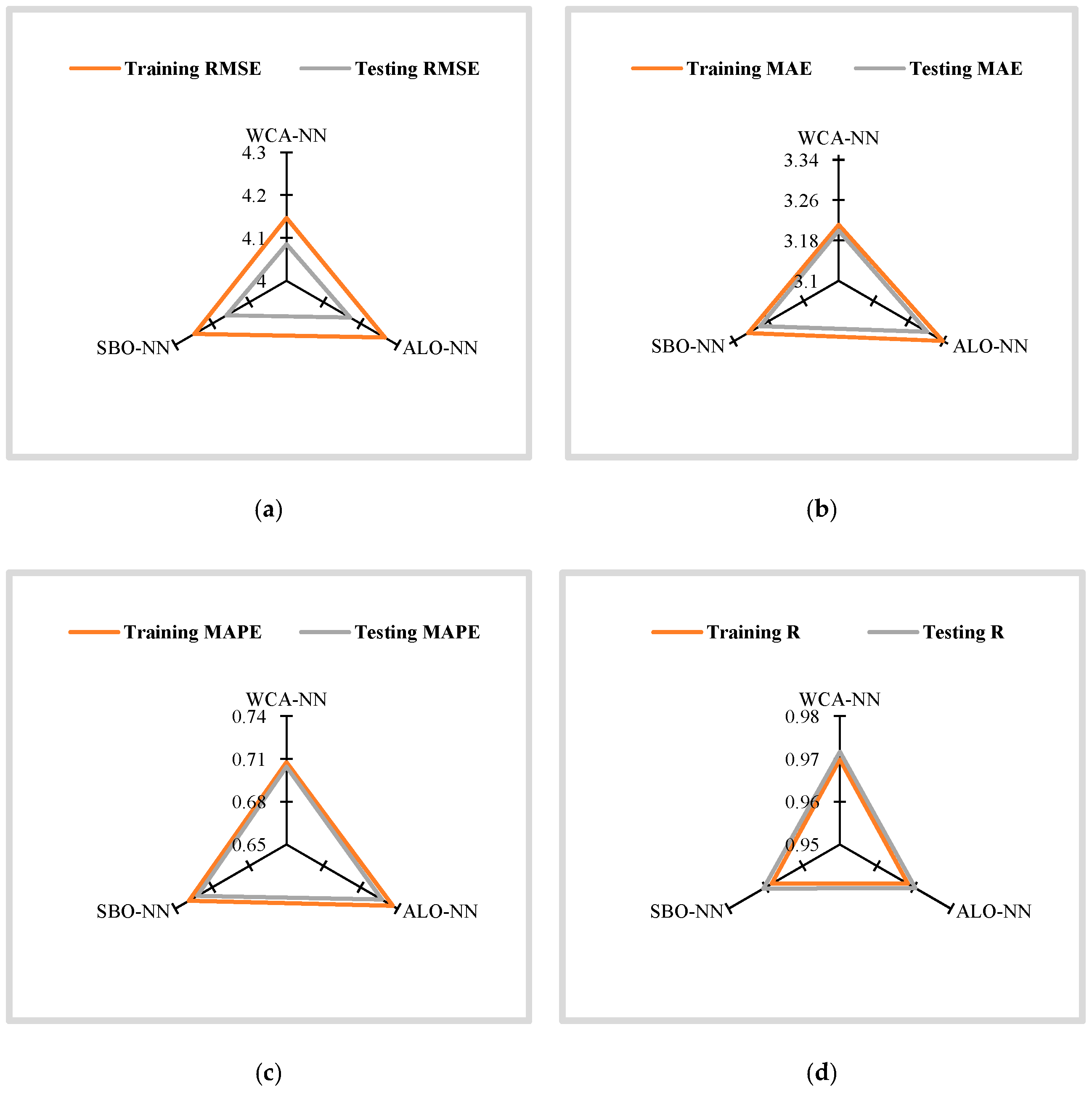 Sustainability 13 02336 g007