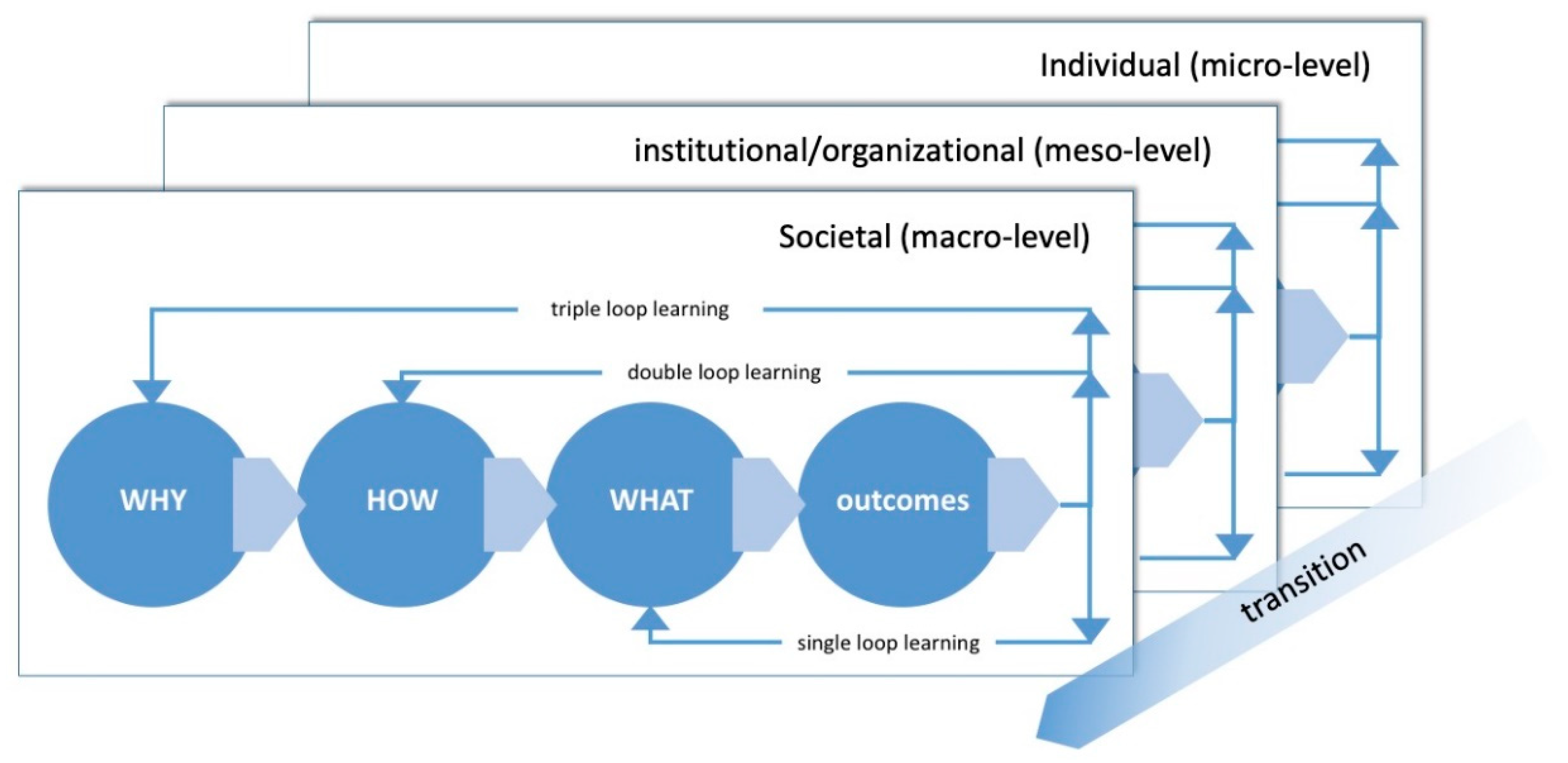 Sustainability 13 02343 g002