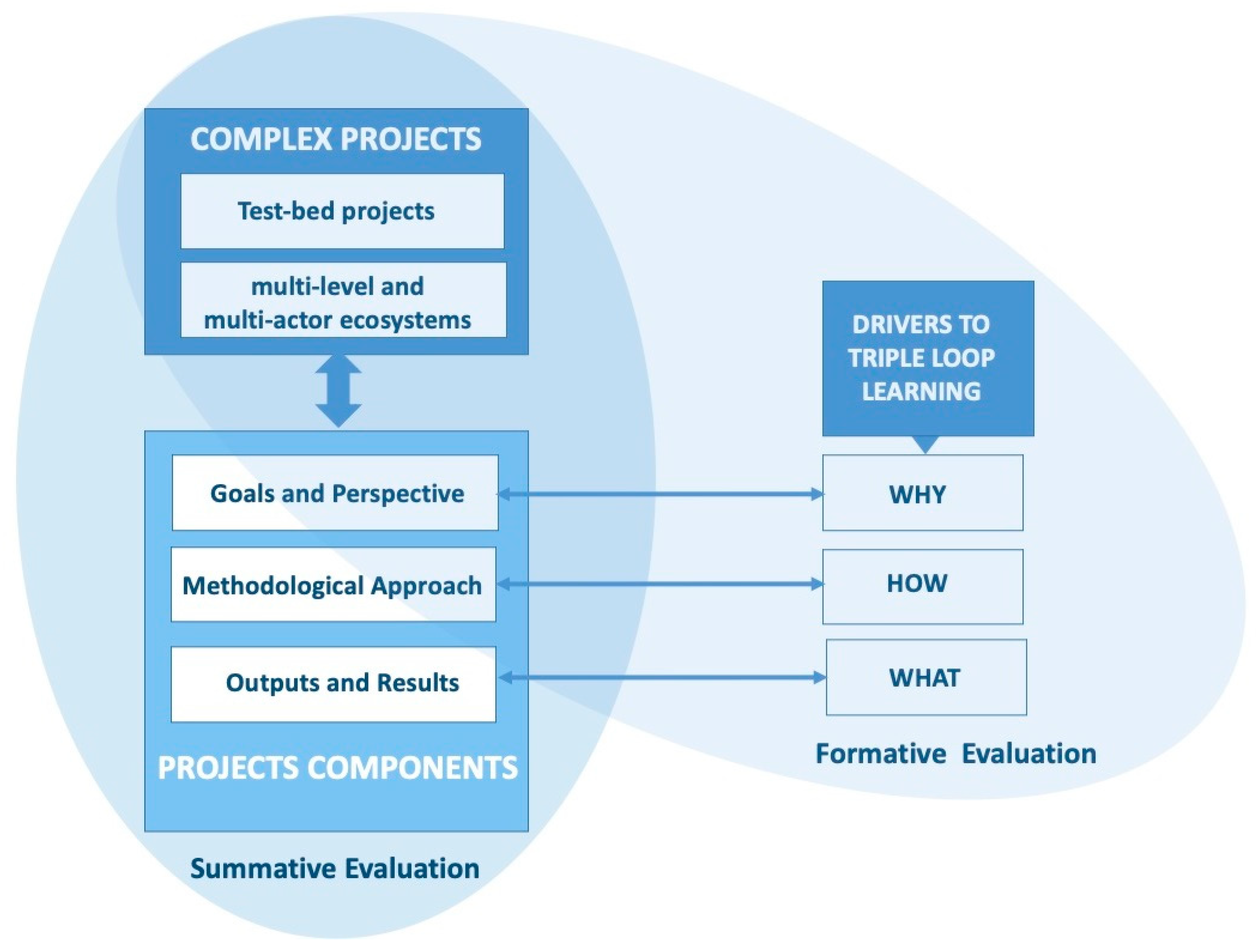 Sustainability 13 02343 g003