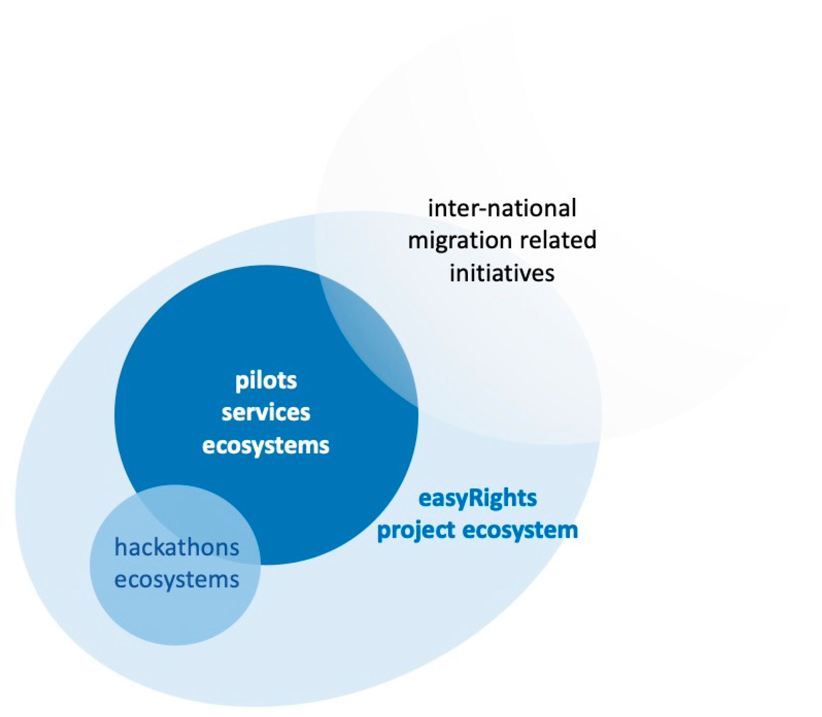 Sustainability 13 02343 g004