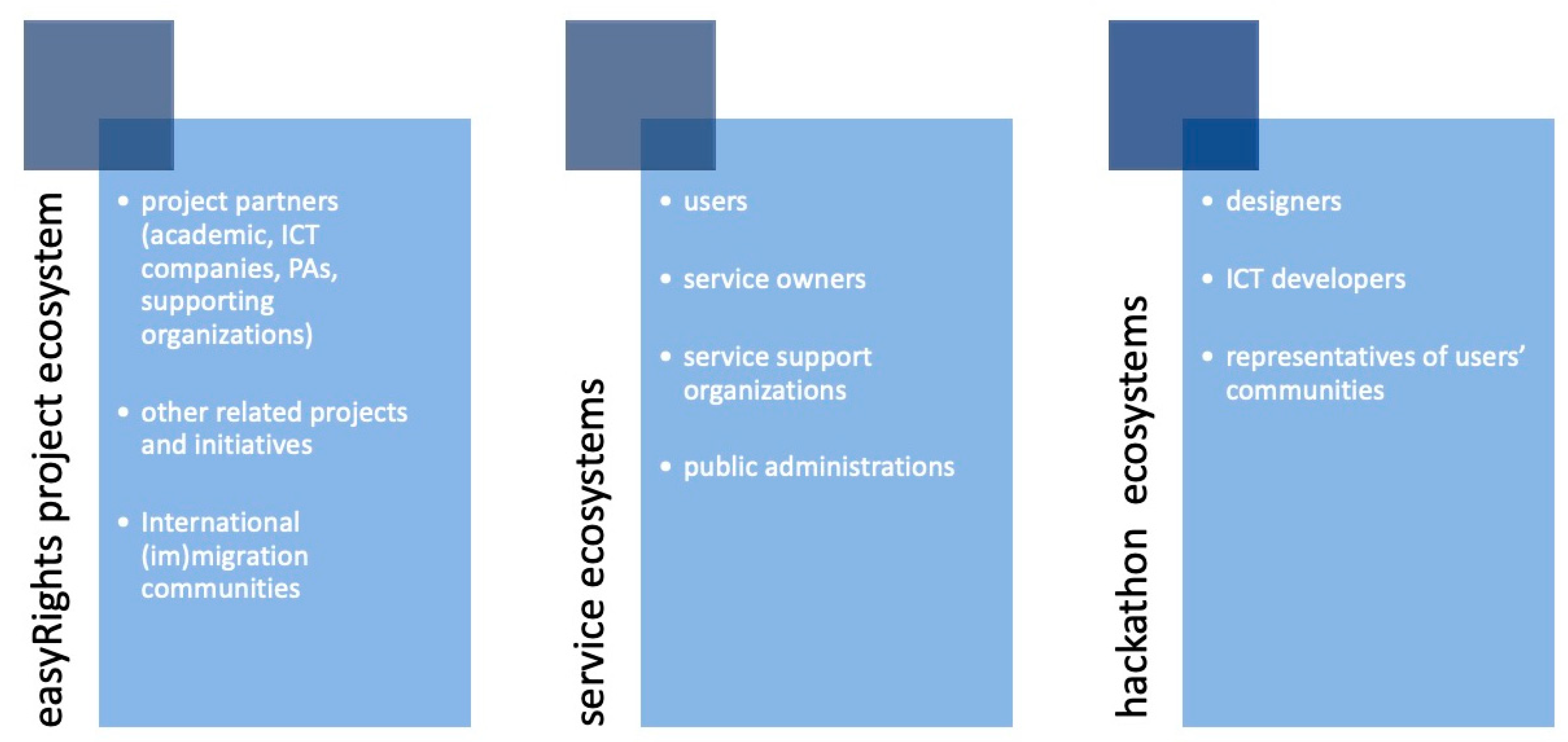 Sustainability 13 02343 g005