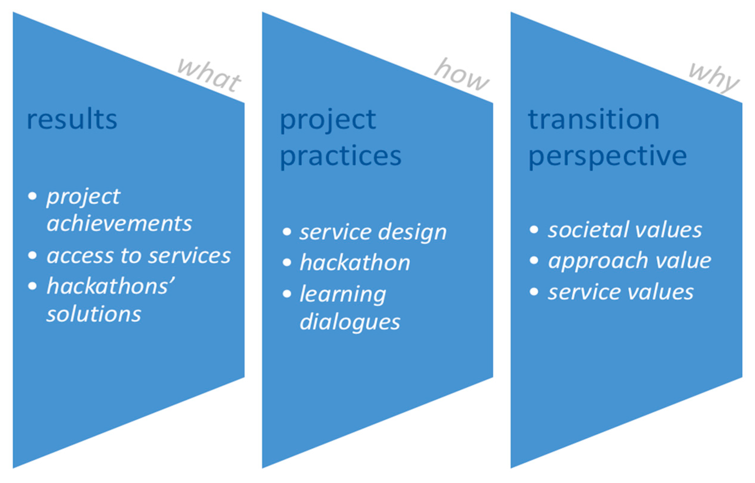 Sustainability 13 02343 g007