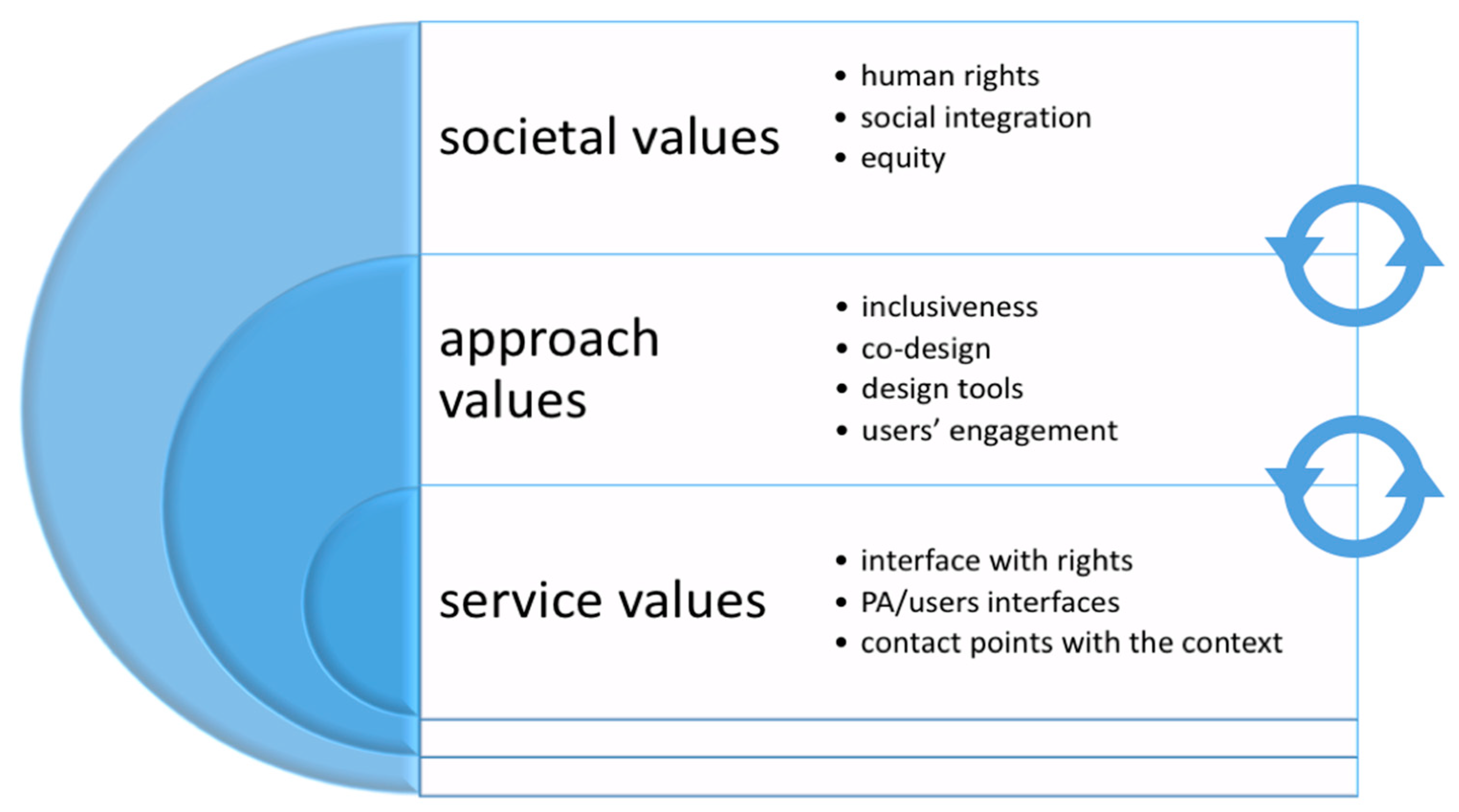 Sustainability 13 02343 g010