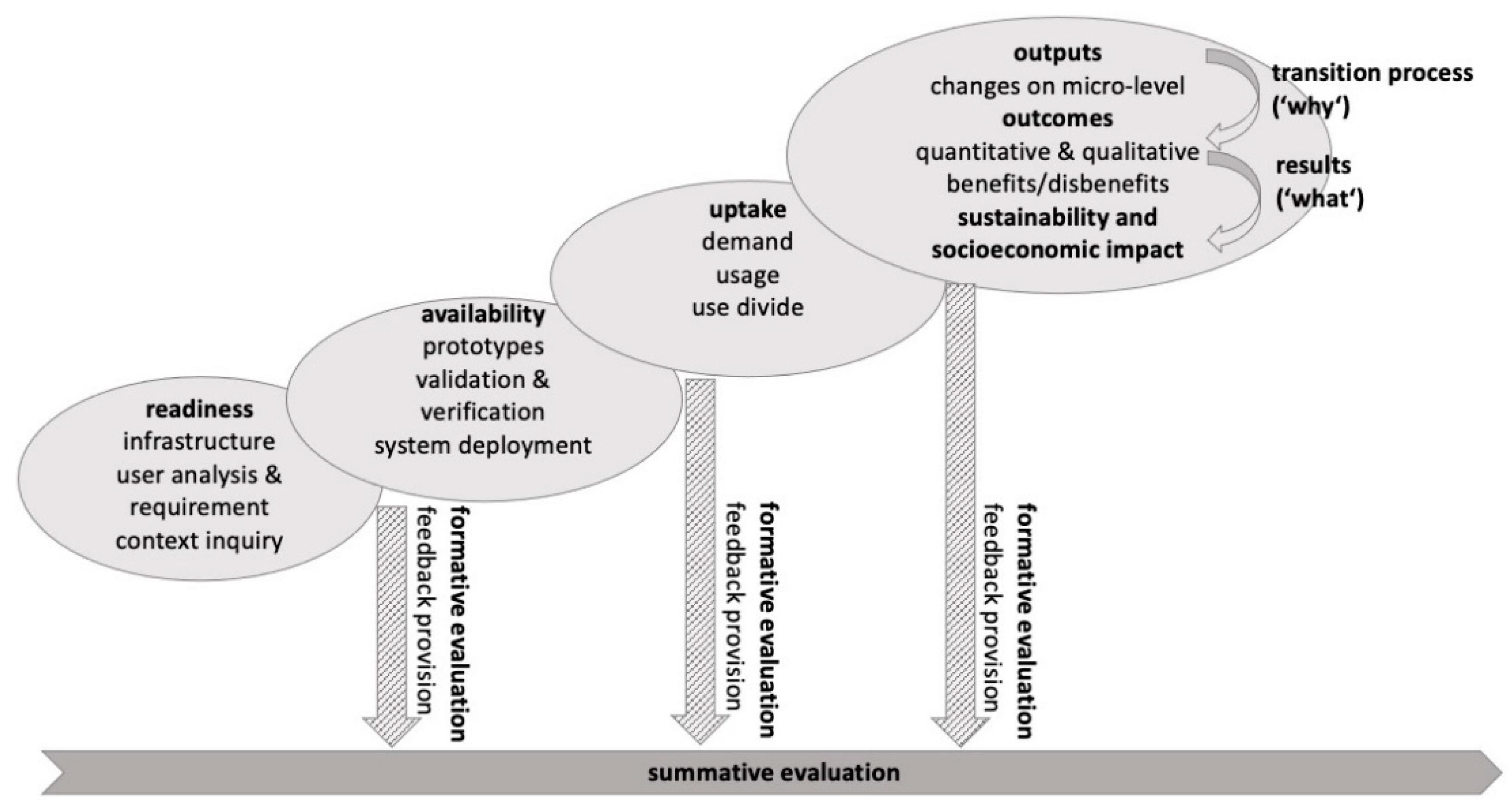 Sustainability 13 02343 g011