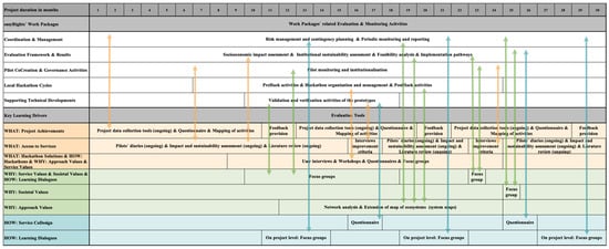 Sustainability 13 02343 g0a1