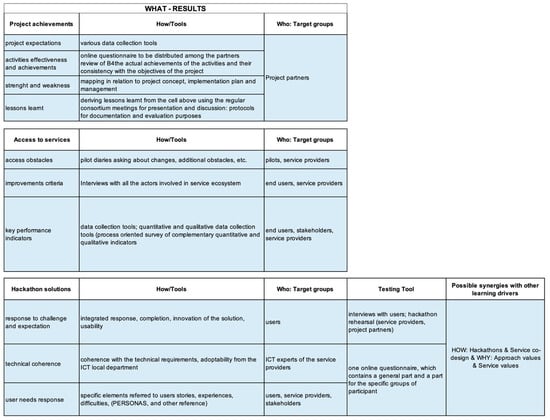 Sustainability 13 02343 g0a2