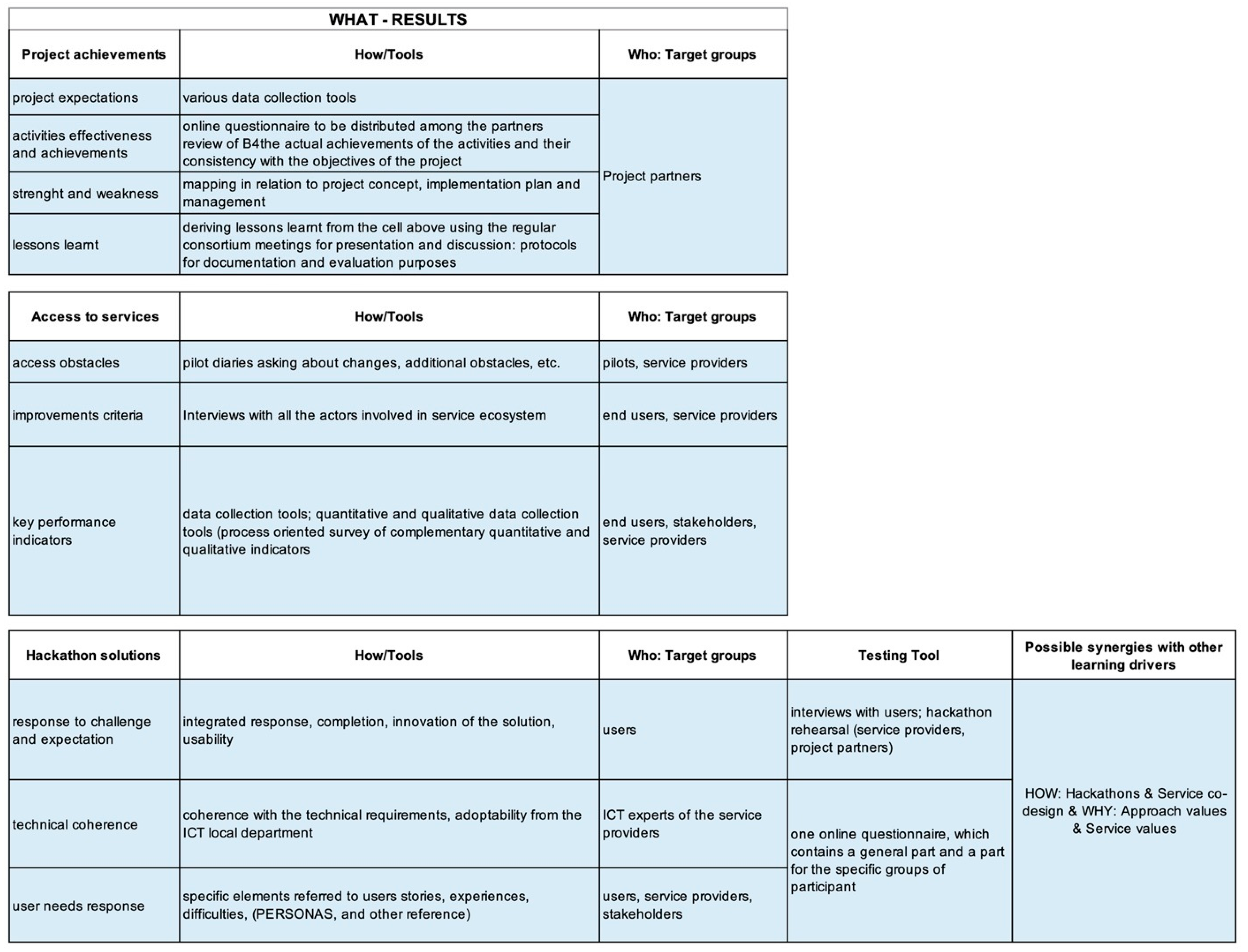 Sustainability 13 02343 g0a2
