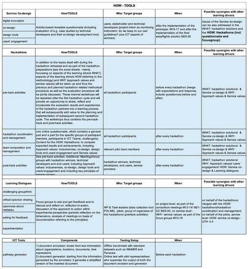 Sustainability 13 02343 g0a3