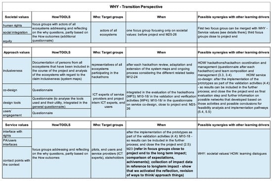 Sustainability 13 02343 g0a4