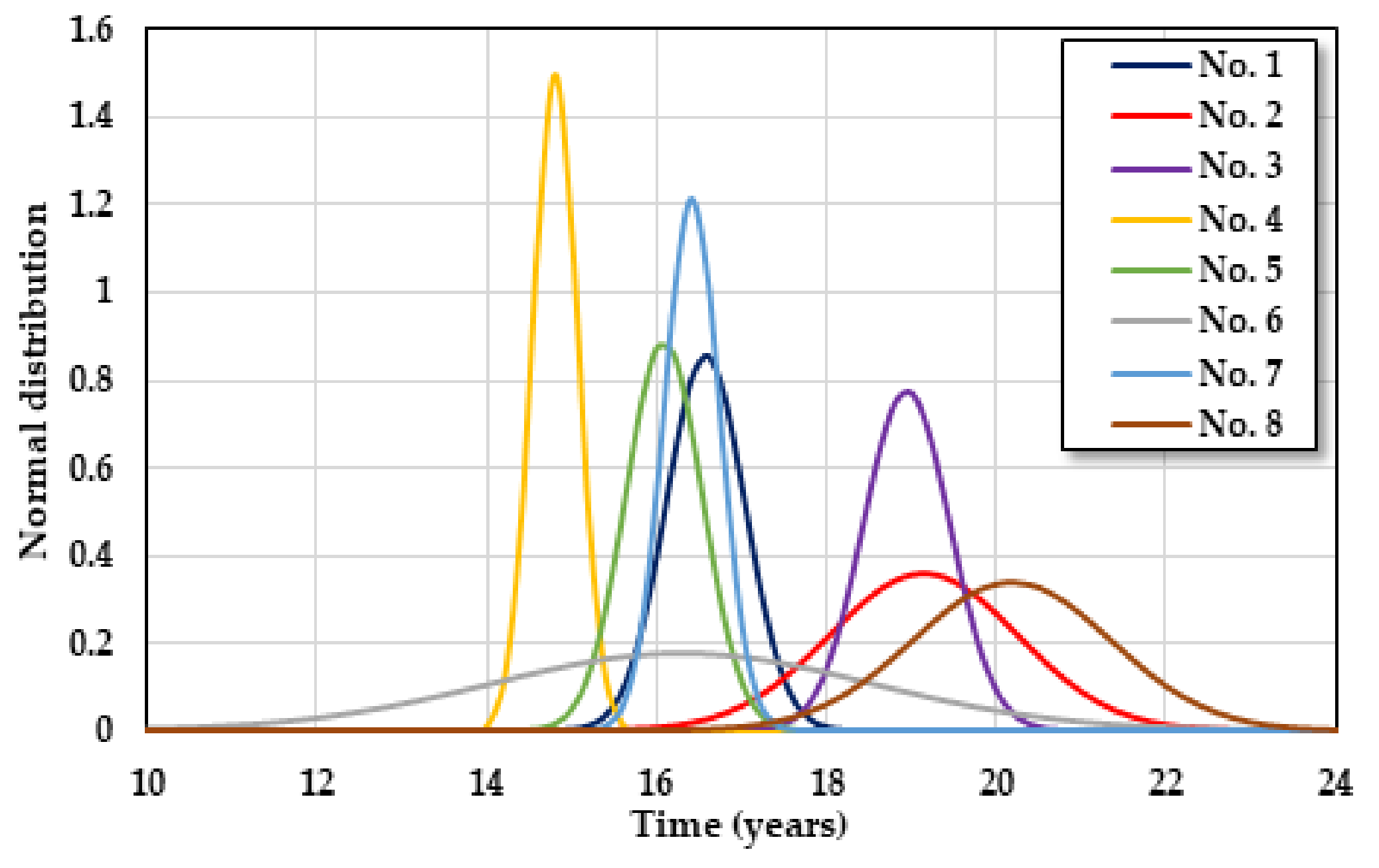 Sustainability 13 02350 g003