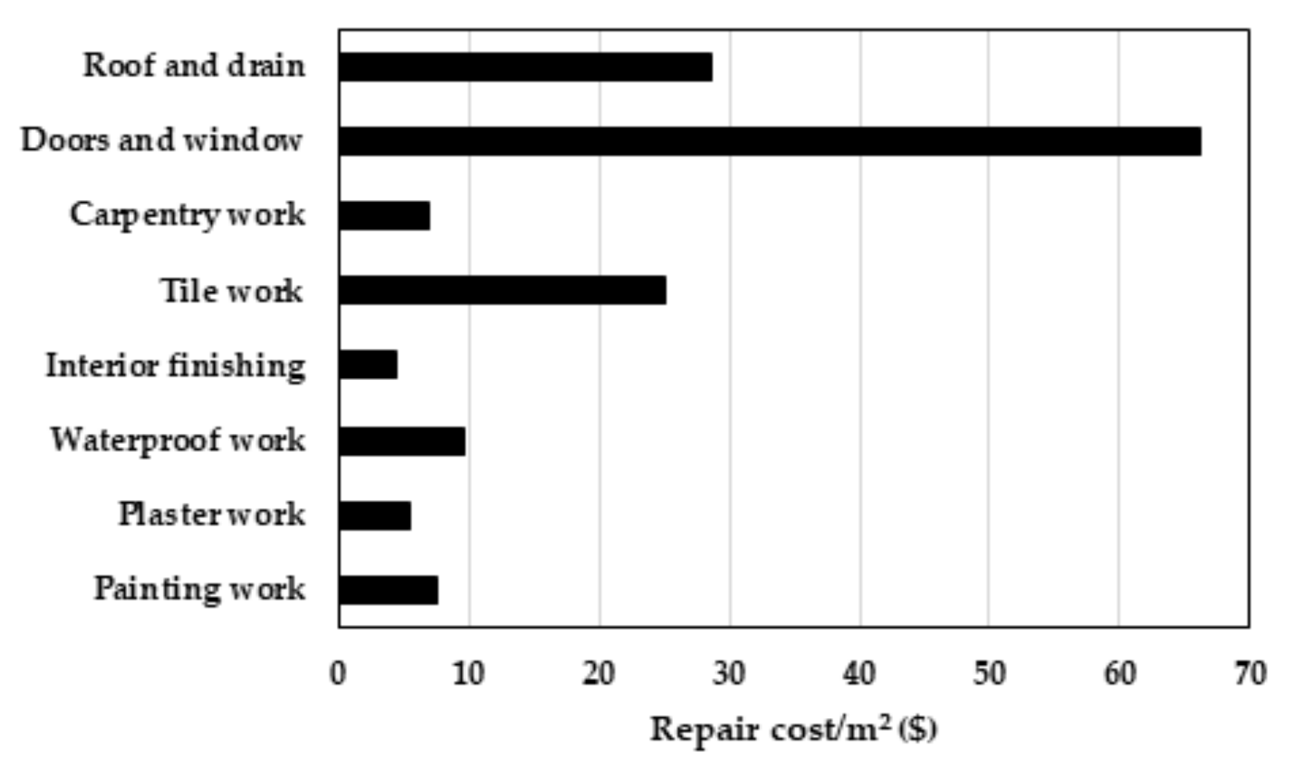 Sustainability 13 02350 g004