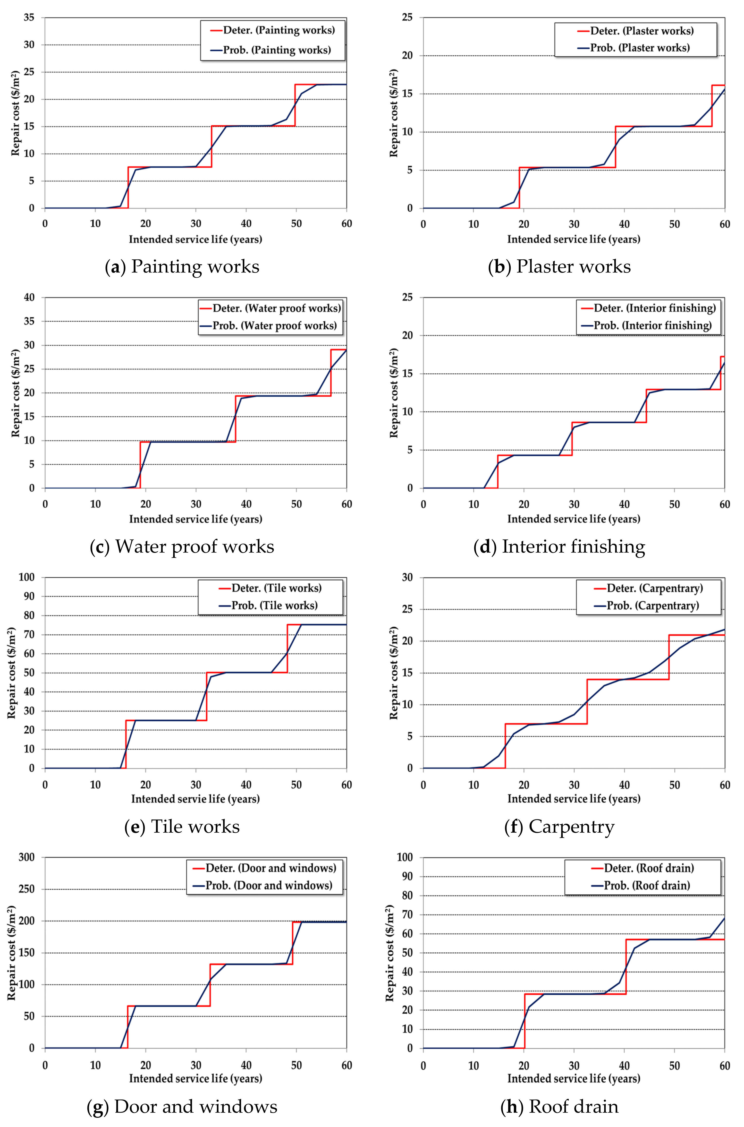 Sustainability 13 02350 g005