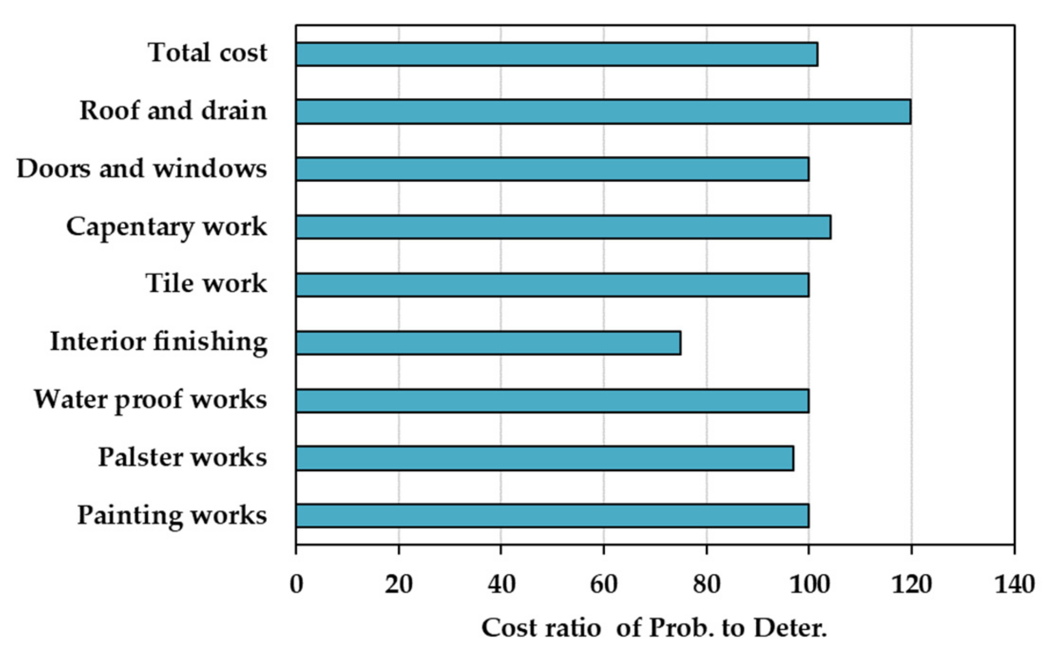 Sustainability 13 02350 g006
