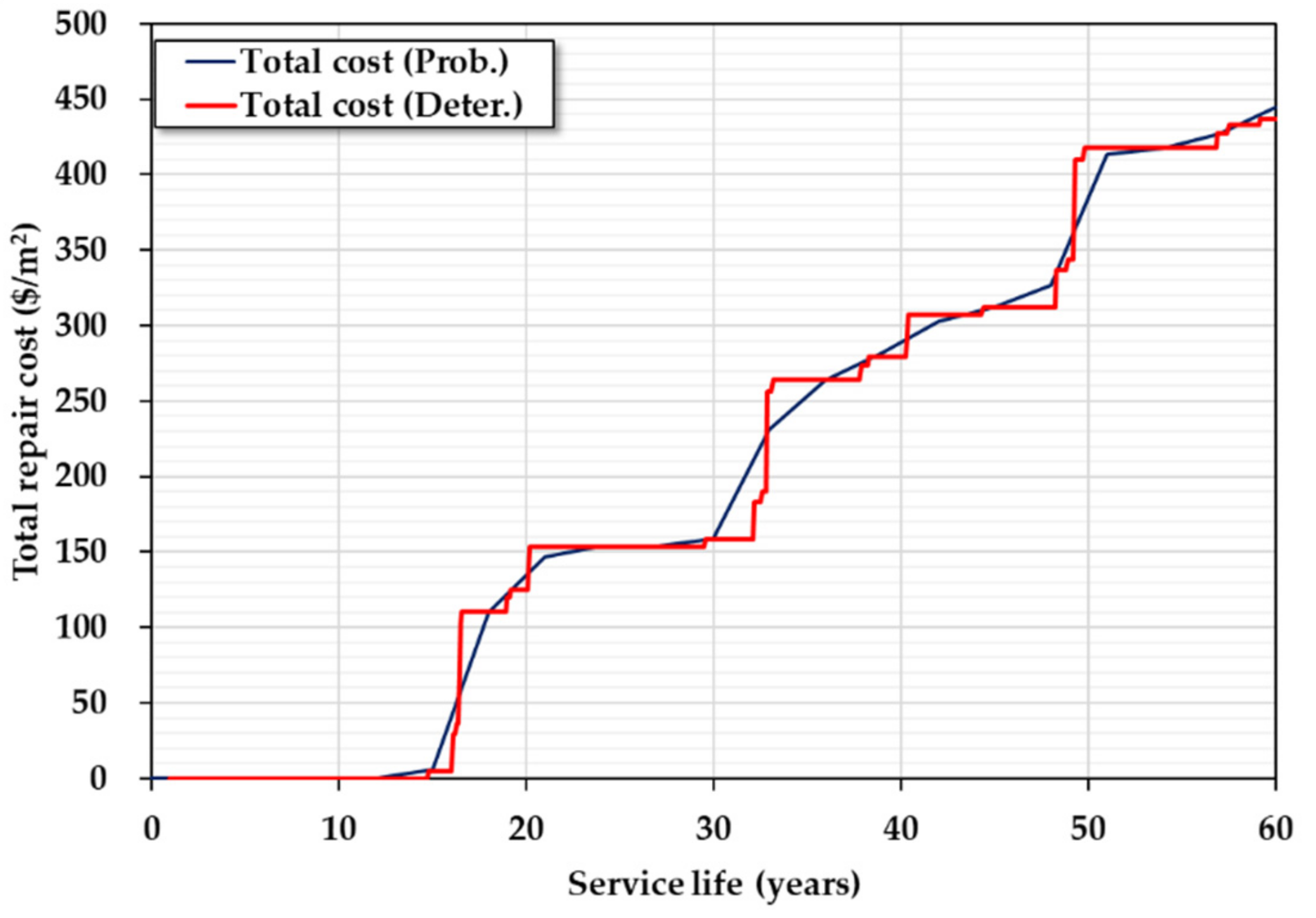 Sustainability 13 02350 g008