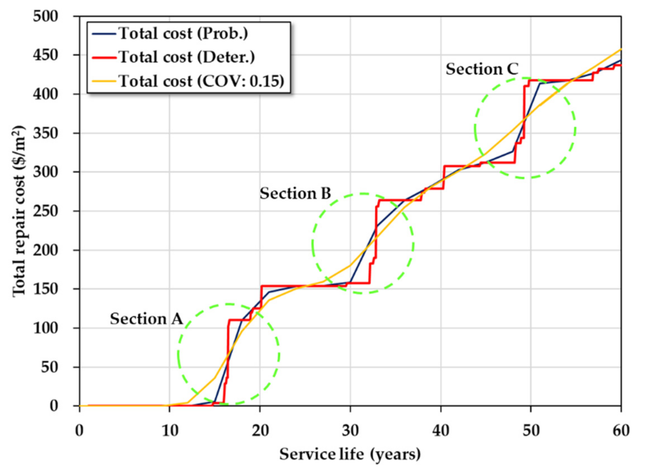 Sustainability 13 02350 g010