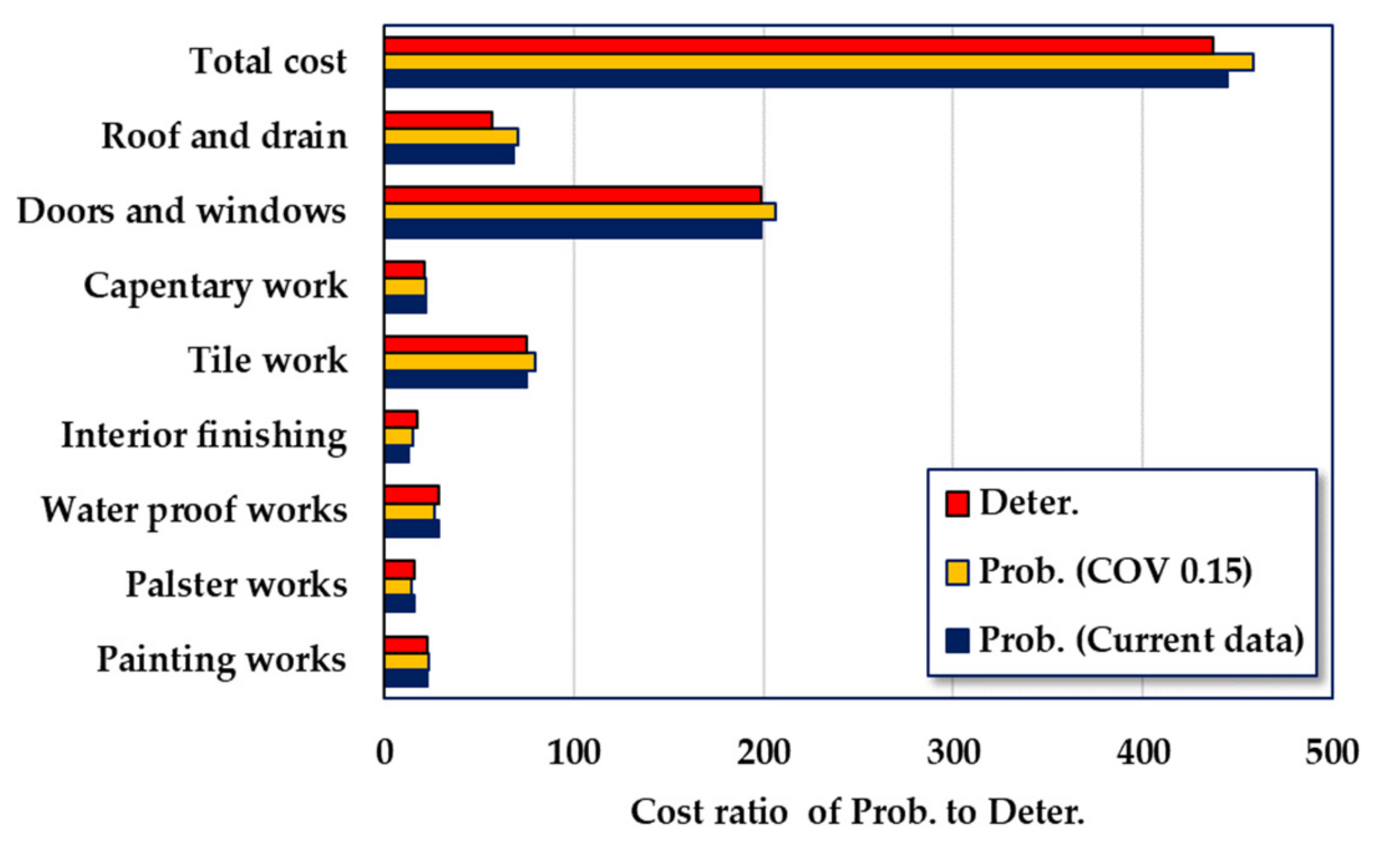 Sustainability 13 02350 g011