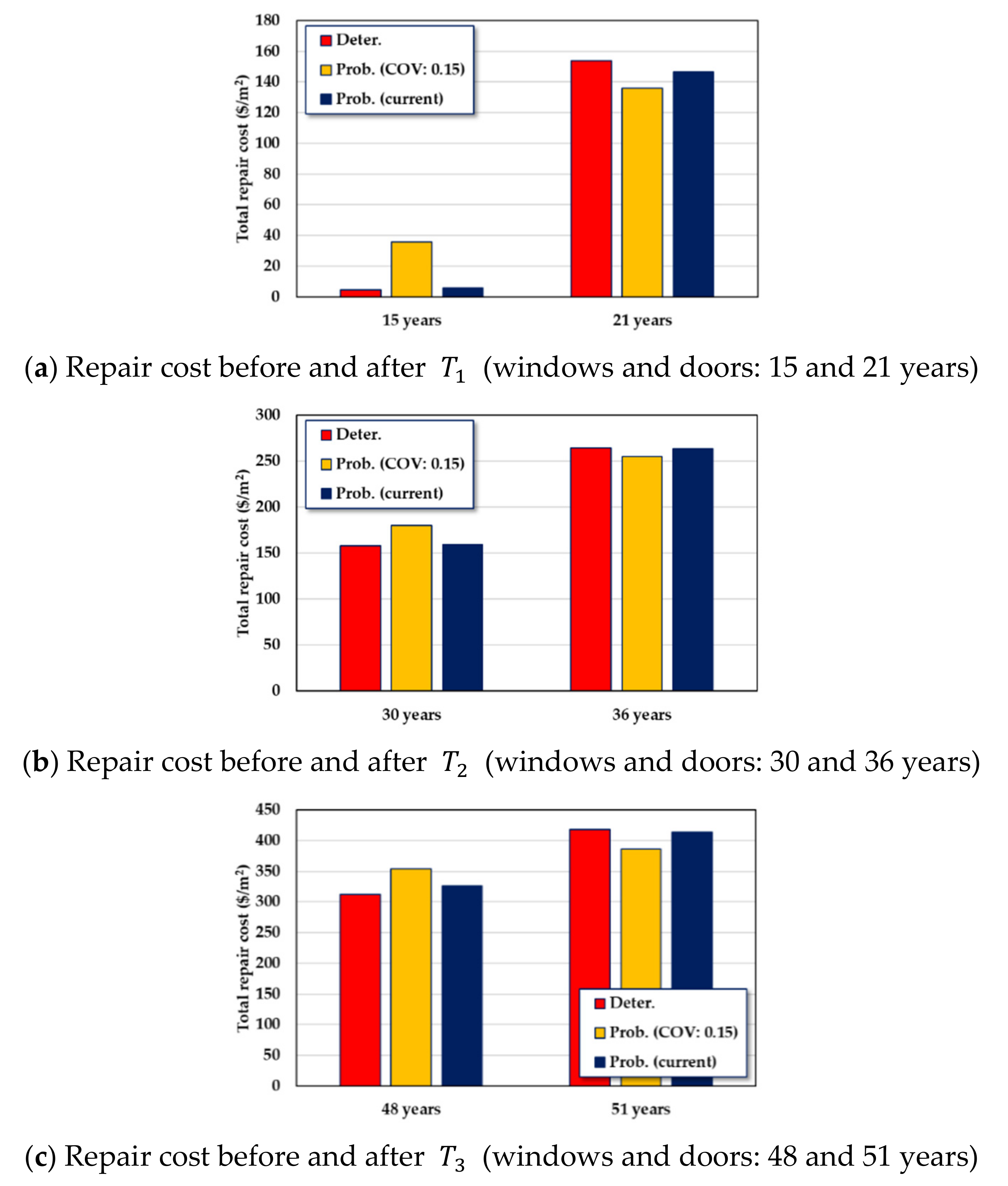 Sustainability 13 02350 g012