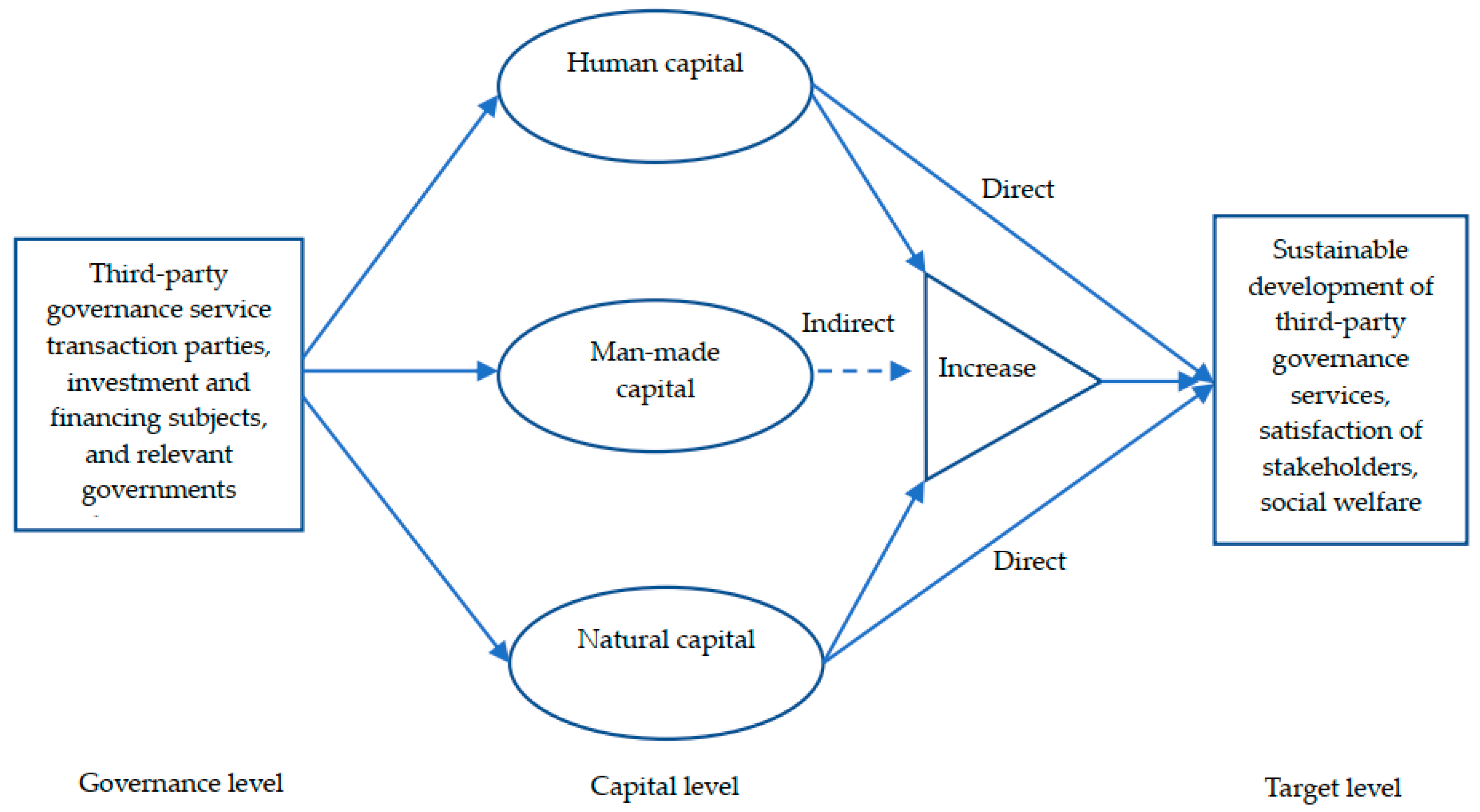 Sustainability 13 02354 g001 Sustainability 13 02354 g001