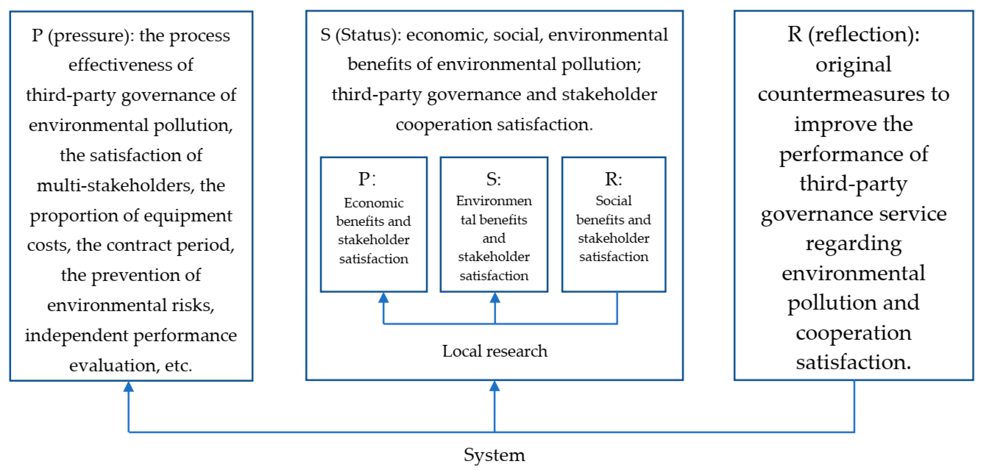 Sustainability 13 02354 g002 Sustainability 13 02354 g002