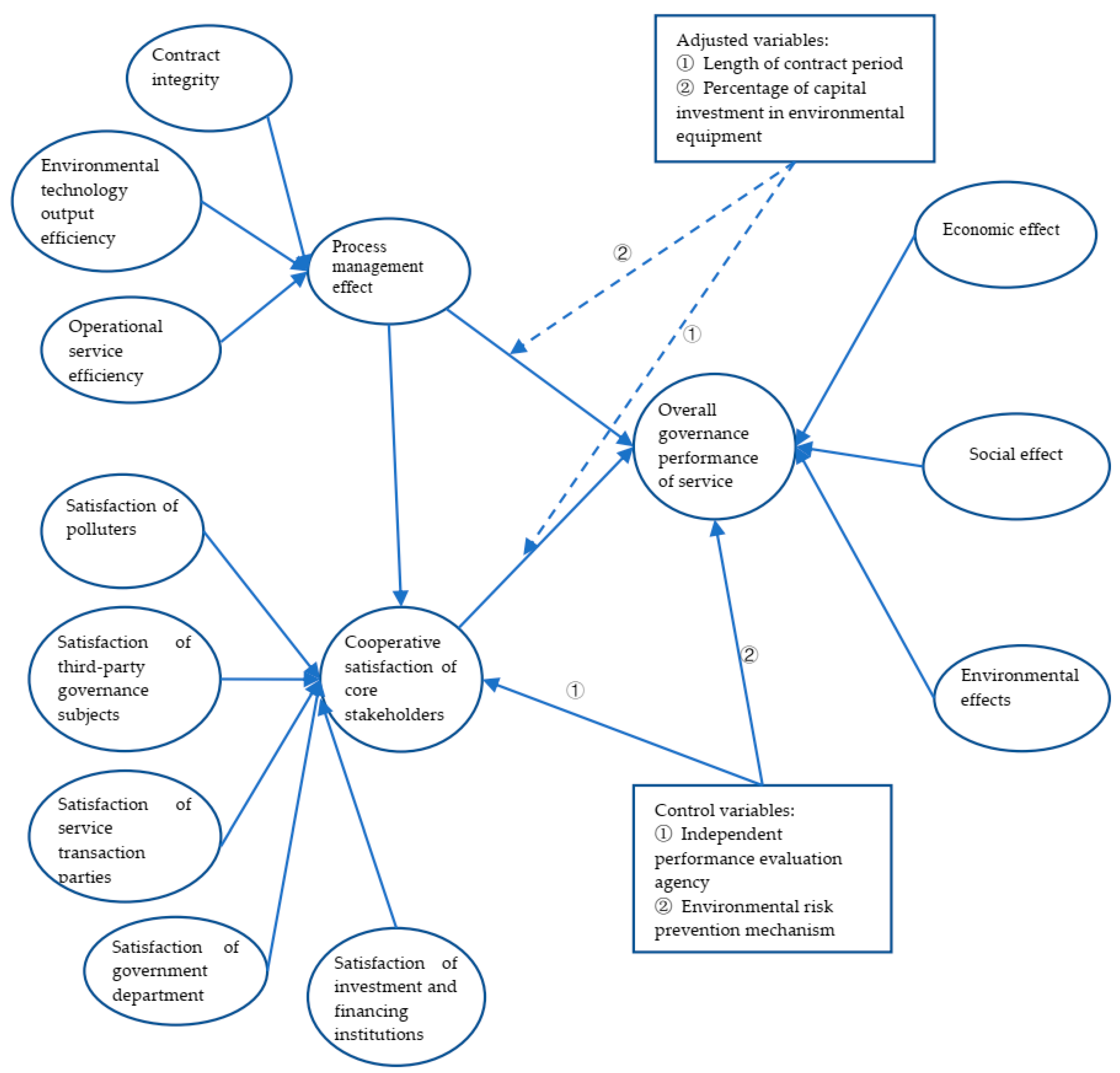 Sustainability 13 02354 g003 Sustainability 13 02354 g003