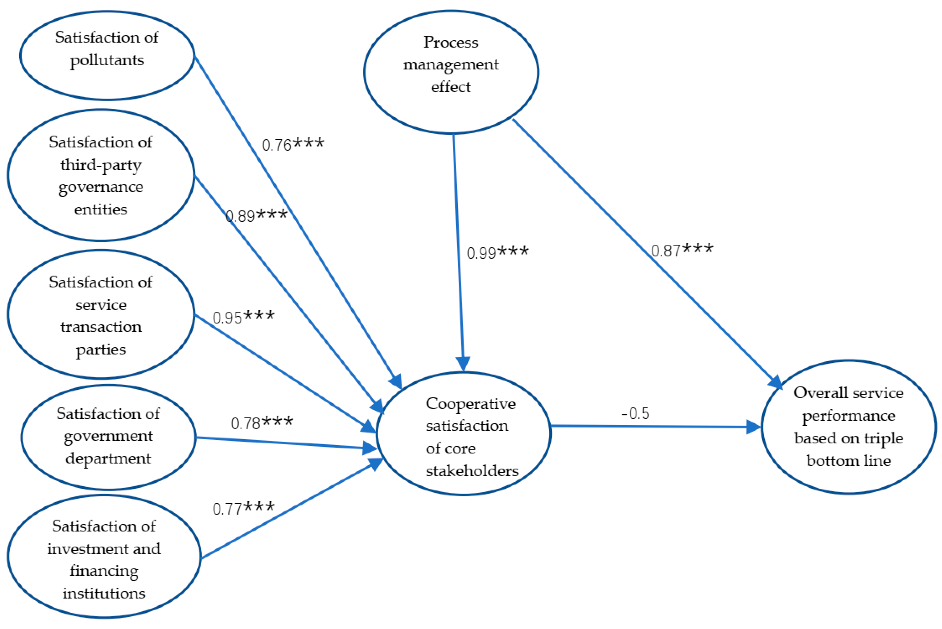 Sustainability 13 02354 g004 Sustainability 13 02354 g004