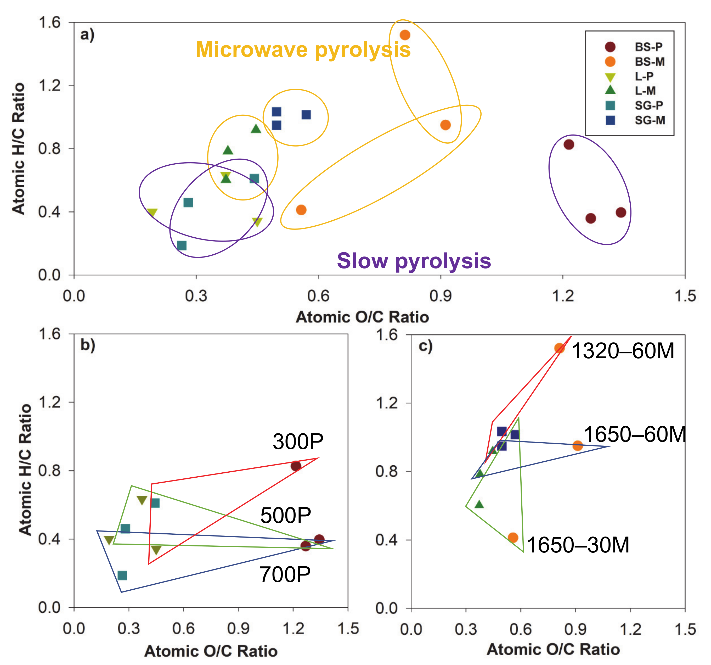 Sustainability 13 02359 g002